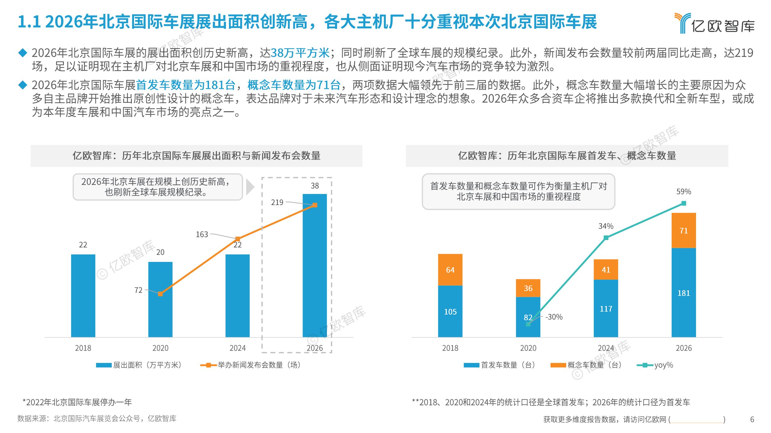 亿欧智库-2026北京国际汽车行业展览会展后洞察报告：产业链权力重塑，助力中国汽车深度全球化,北京车展,产业链,汽车,北京车展,产业链,汽车,第6张