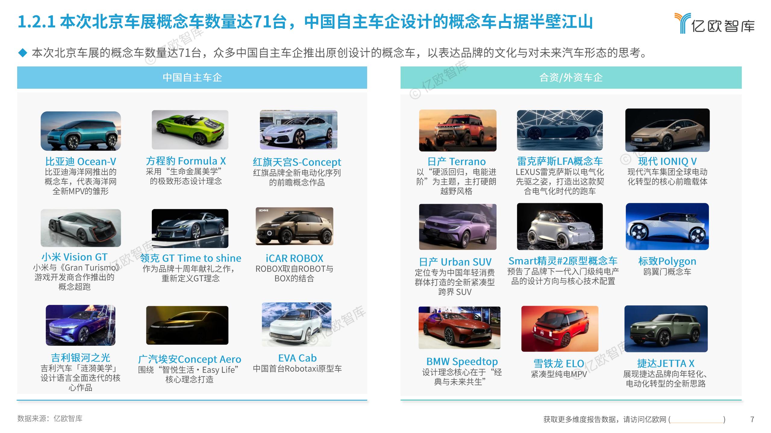 亿欧智库-2026北京国际汽车行业展览会展后洞察报告：产业链权力重塑，助力中国汽车深度全球化,北京车展,产业链,汽车,北京车展,产业链,汽车,第7张