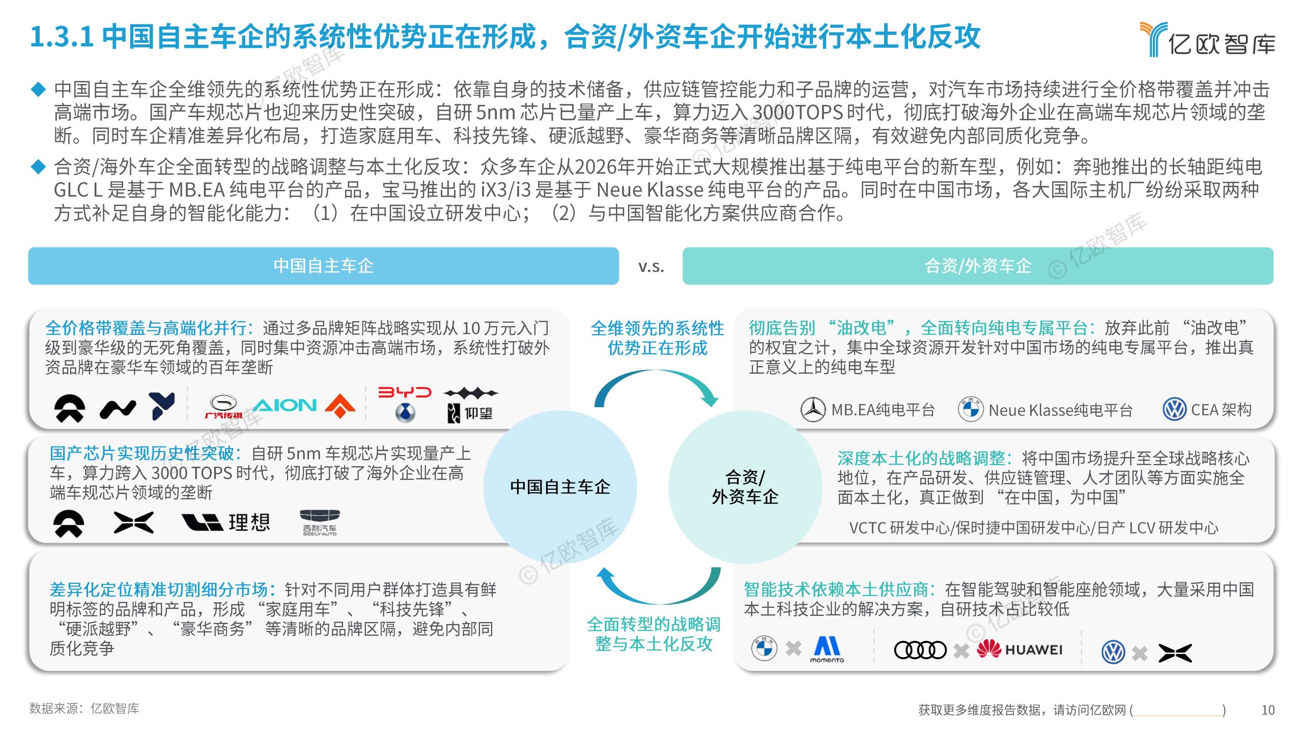 亿欧智库-2026北京国际汽车行业展览会展后洞察报告：产业链权力重塑，助力中国汽车深度全球化,北京车展,产业链,汽车,北京车展,产业链,汽车,第10张