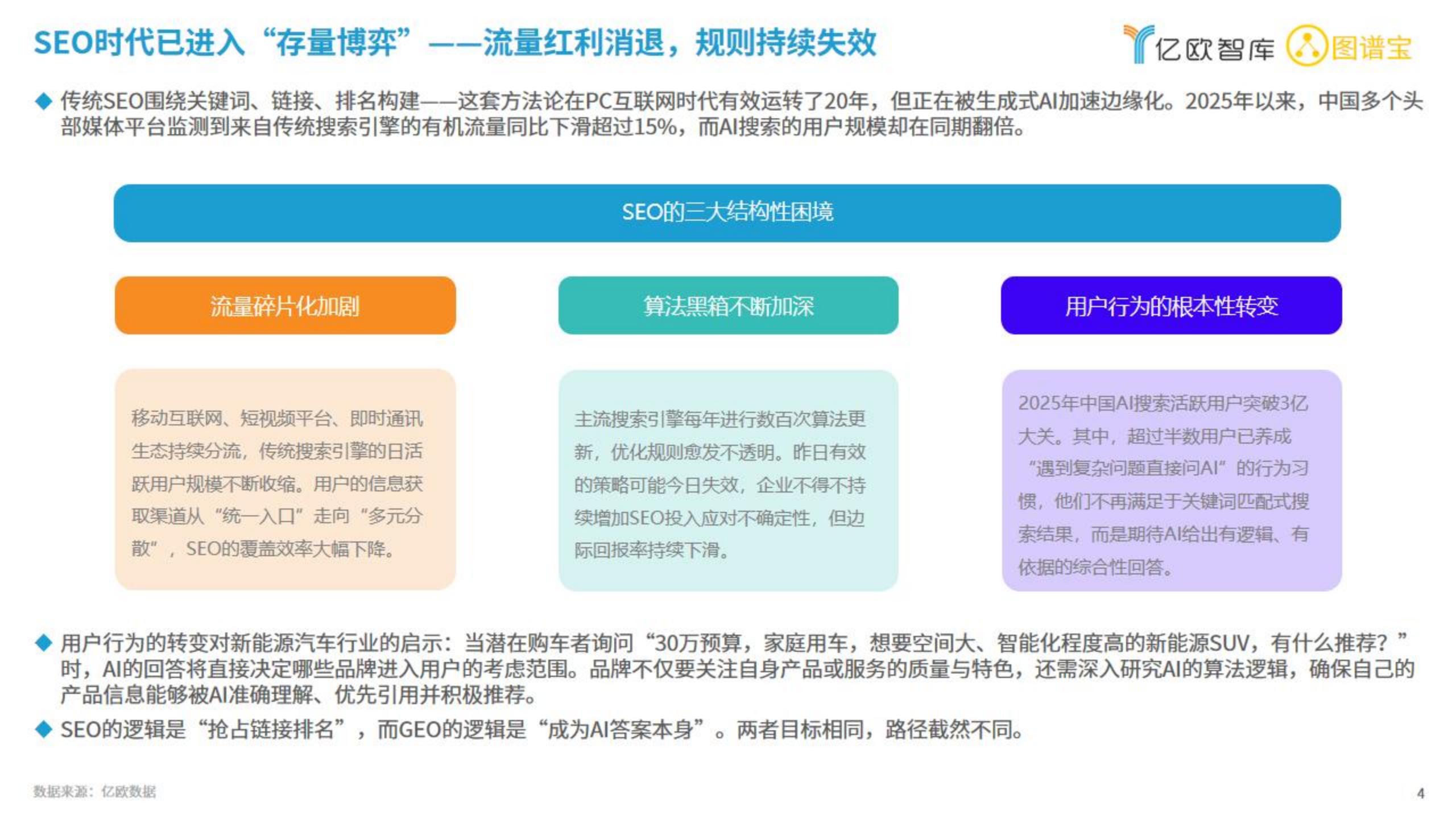 亿欧智库-2026中国新能源汽车行业品牌GEO现状研究报告,新能源汽车,新能源汽车,第4张 亿欧智库-2026中国新能源汽车行业品牌GEO现状研究报告,新能源汽车,新能源汽车,第4张