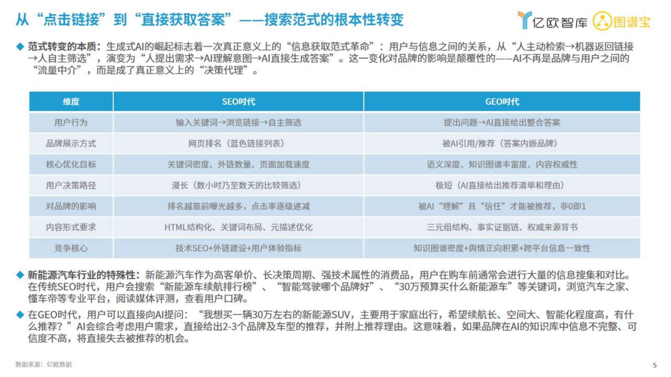 亿欧智库-2026中国新能源汽车行业品牌GEO现状研究报告,新能源汽车,新能源汽车,第5张 亿欧智库-2026中国新能源汽车行业品牌GEO现状研究报告,新能源汽车,新能源汽车,第5张