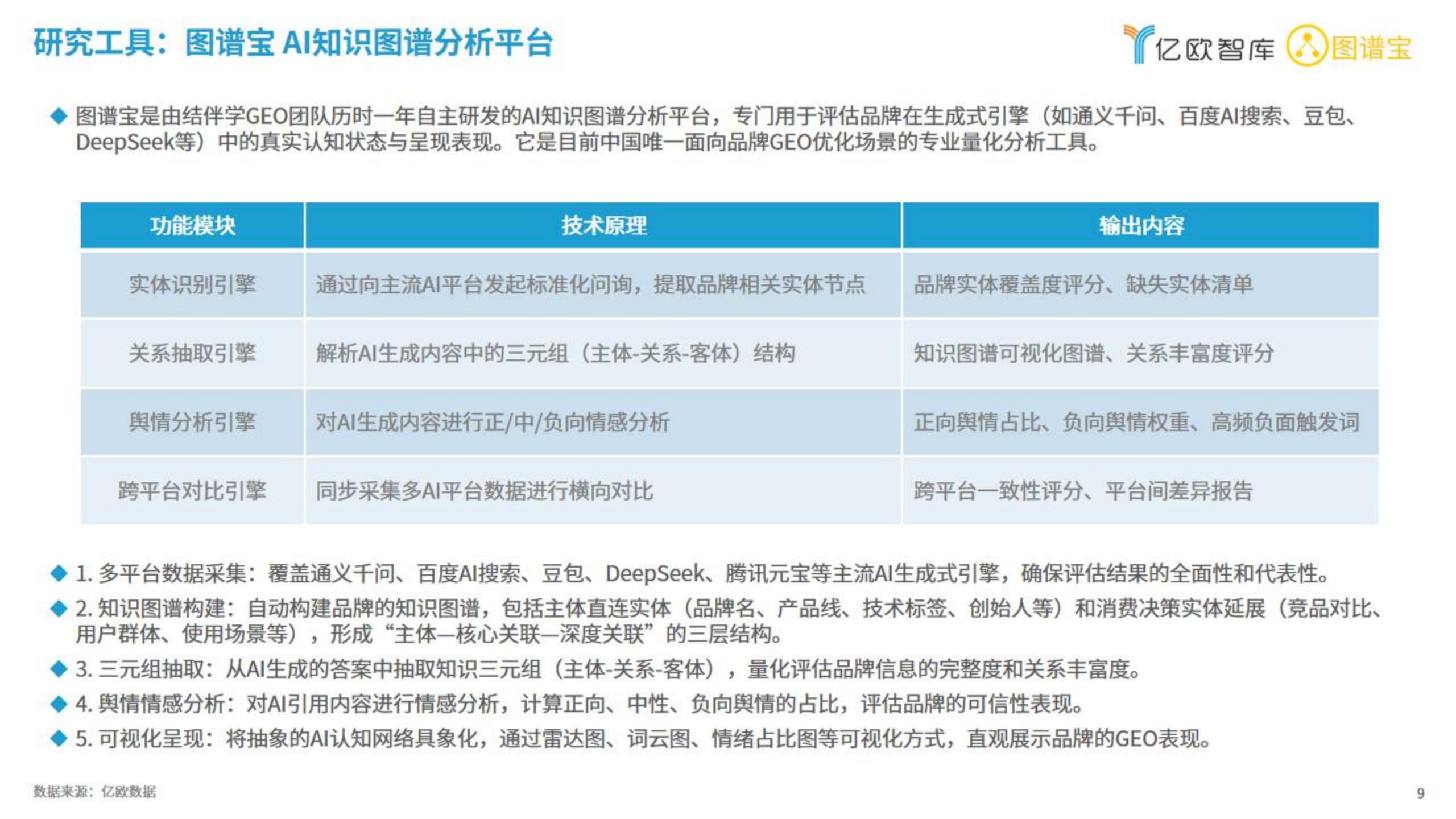 亿欧智库-2026中国新能源汽车行业品牌GEO现状研究报告,新能源汽车,新能源汽车,第9张 亿欧智库-2026中国新能源汽车行业品牌GEO现状研究报告,新能源汽车,新能源汽车,第9张