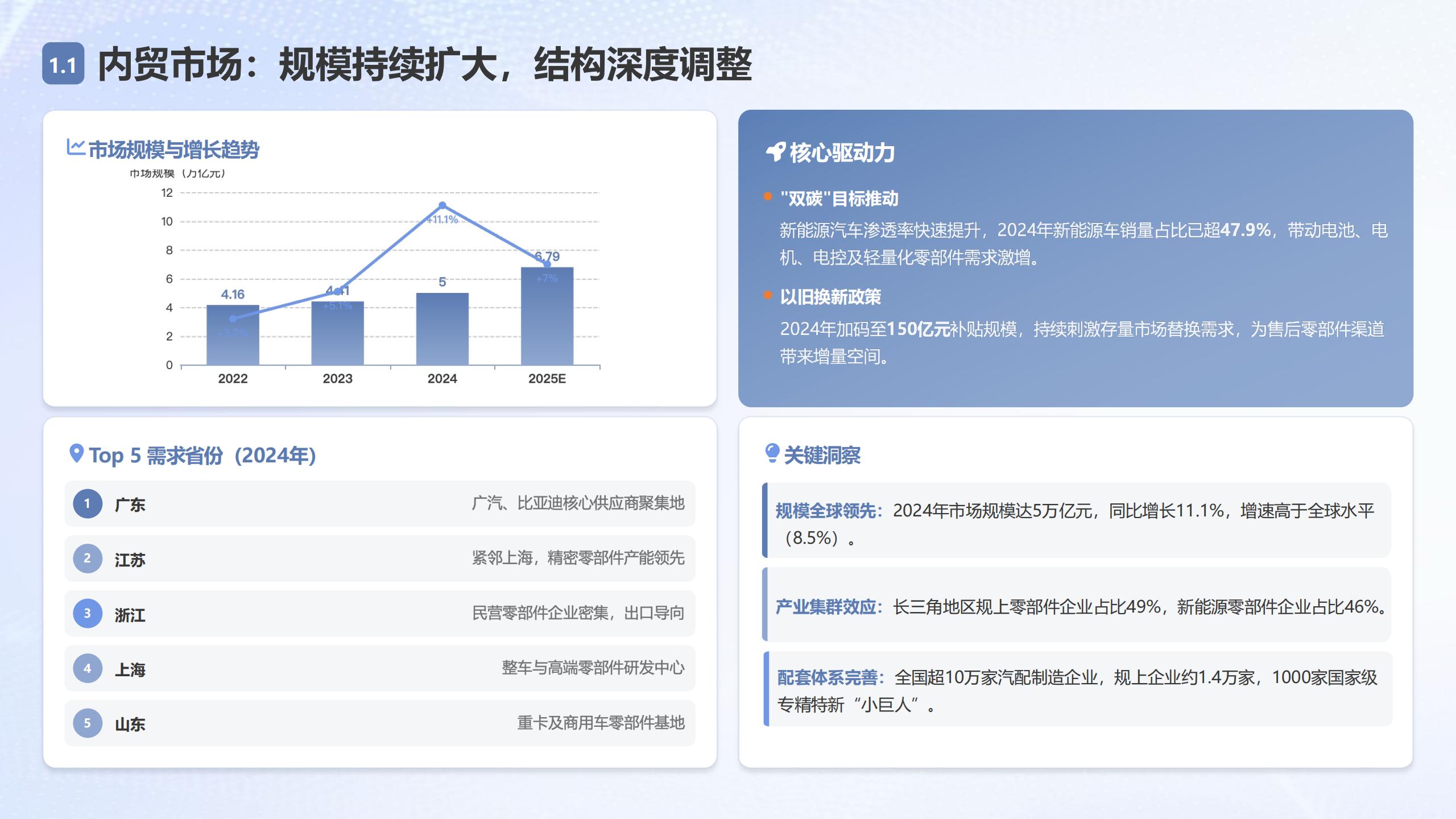 中企研究院：2026中国汽车零部件白皮书——技术、博弈与出海新范式,汽车,零部件,出海,汽车,零部件,出海,第4张