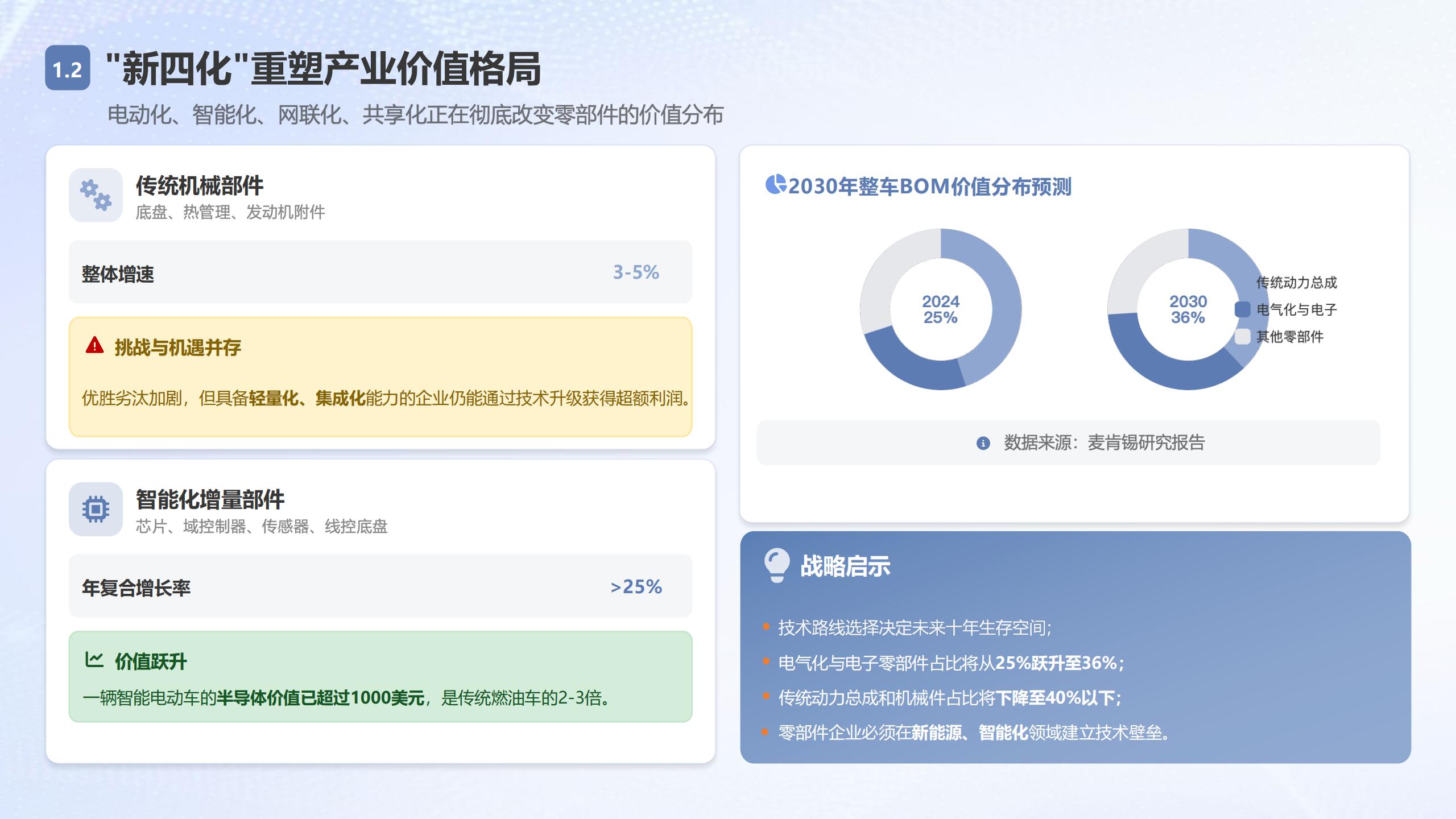 中企研究院：2026中国汽车零部件白皮书——技术、博弈与出海新范式,汽车,零部件,出海,汽车,零部件,出海,第5张