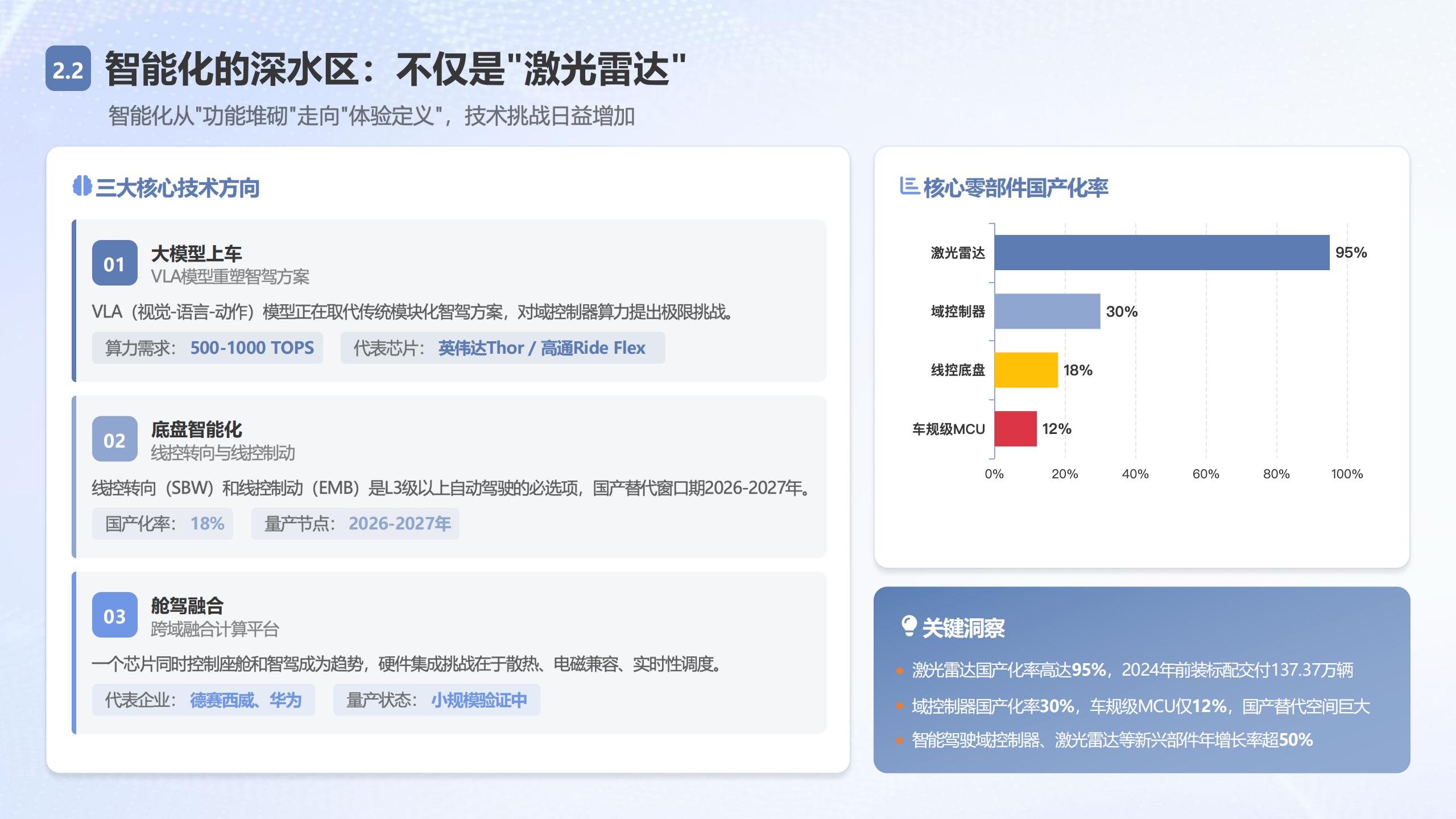 中企研究院：2026中国汽车零部件白皮书——技术、博弈与出海新范式,汽车,零部件,出海,汽车,零部件,出海,第9张