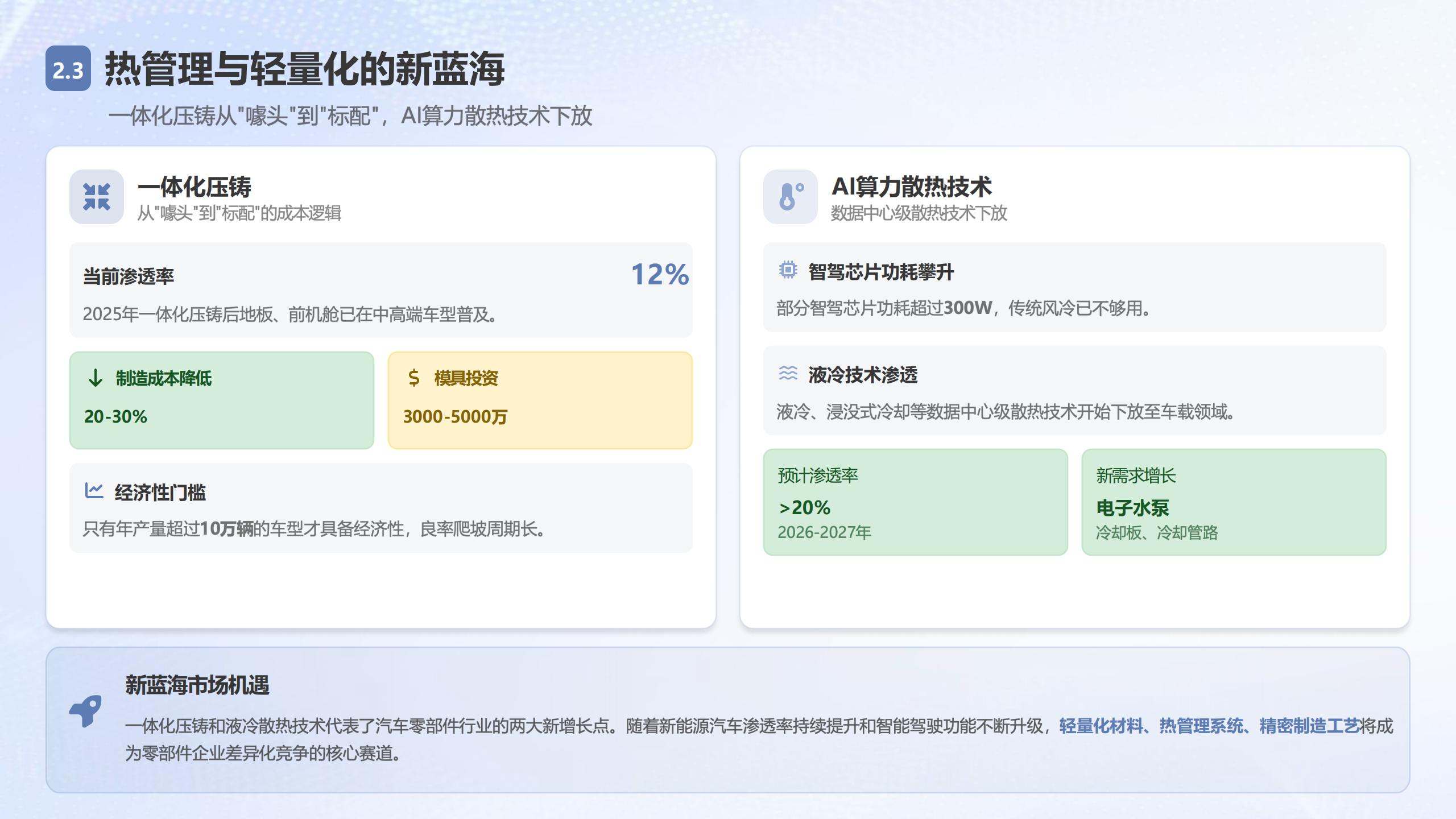 中企研究院：2026中国汽车零部件白皮书——技术、博弈与出海新范式,汽车,零部件,出海,汽车,零部件,出海,第10张
