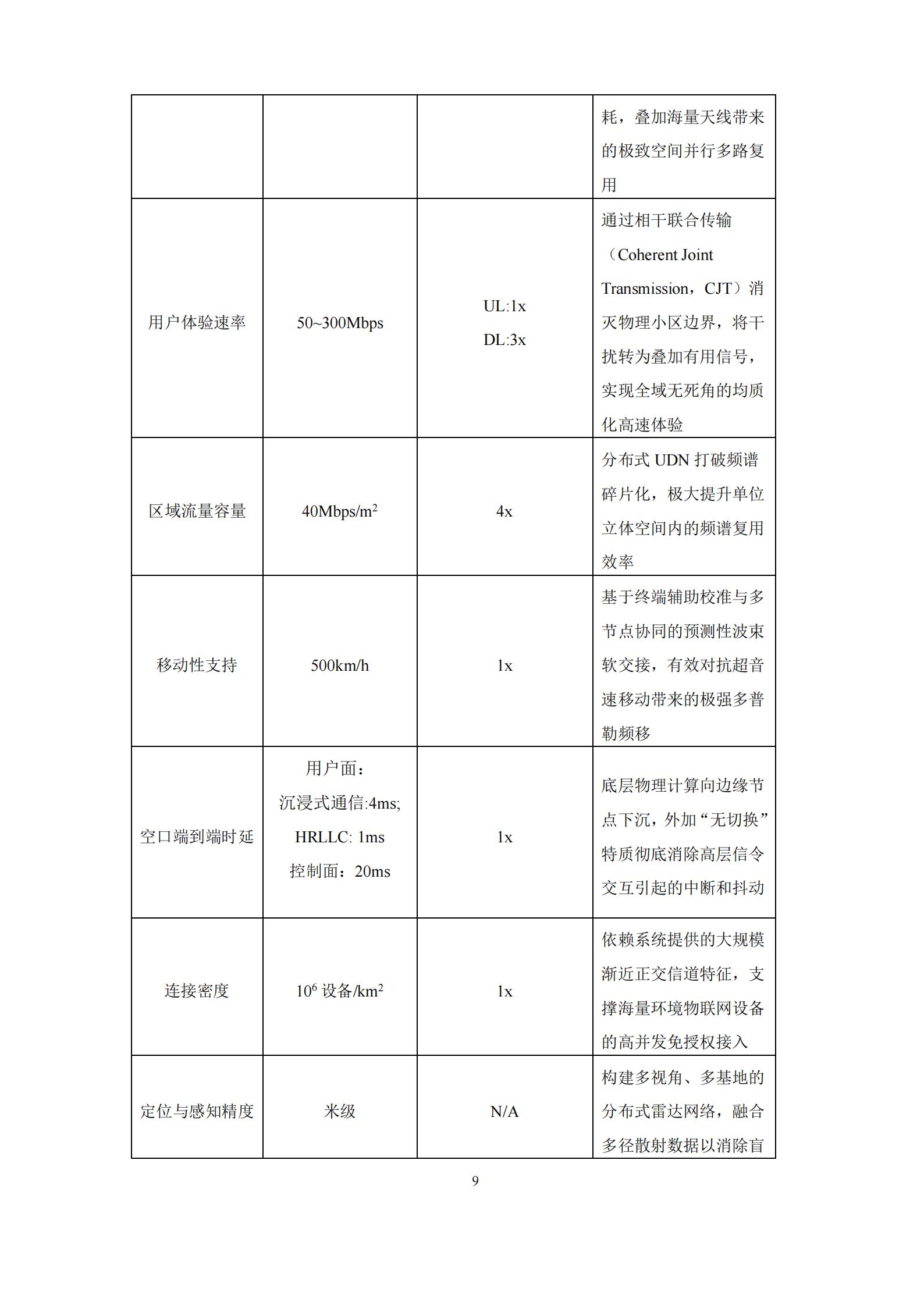 6G无蜂窝网络关键技术白皮书,6G,6G,第9张 6G无蜂窝网络关键技术白皮书,6G,6G,第9张