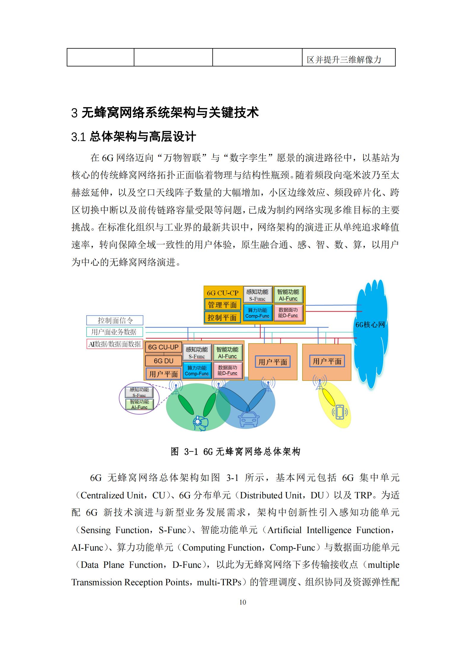 6G无蜂窝网络关键技术白皮书,6G,6G,第10张 6G无蜂窝网络关键技术白皮书,6G,6G,第10张