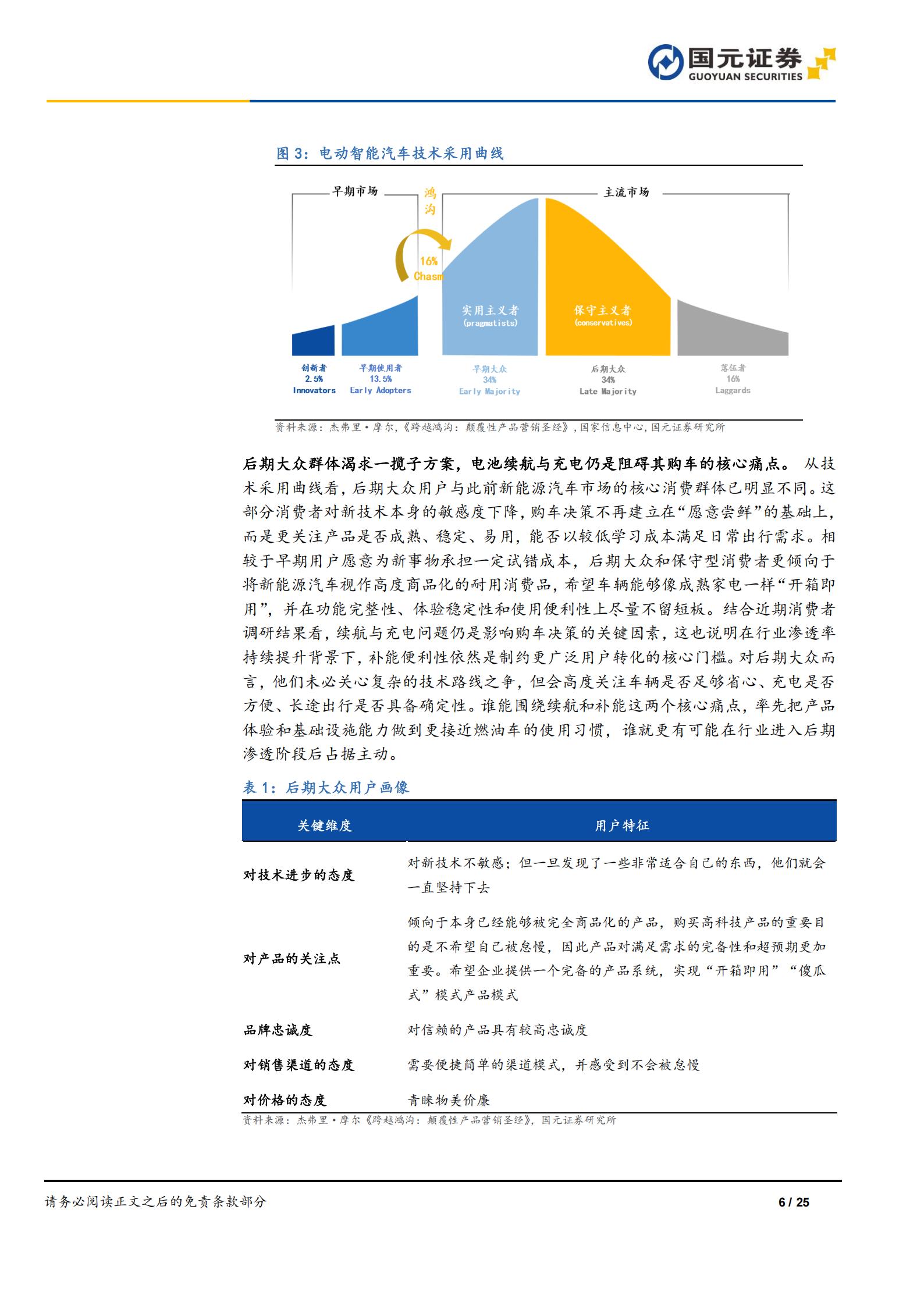比亚迪-002594-深度报告:技术驱动后期大众市场,产能出海加速全球突破,比亚迪,出海,比亚迪,出海,第6张 比亚迪-002594-深度报告:技术驱动后期大众市场,产能出海加速全球突破,比亚迪,出海,比亚迪,出海,第6张