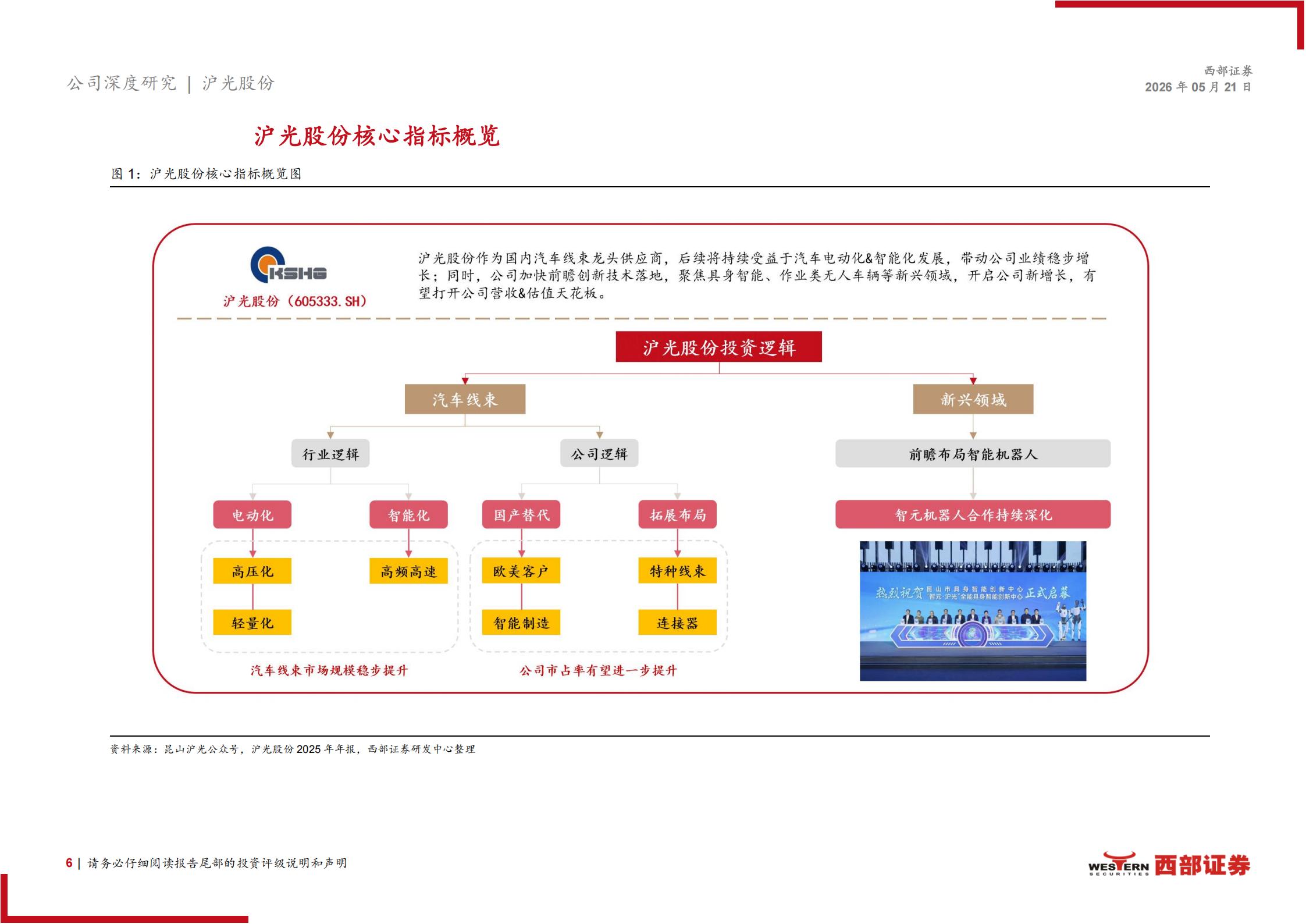 沪光股份-605333-深度报告：线束龙头加速国产替代，“1+N”战略迈向新征程,沪光股份,线束,沪光股份,线束,第6张