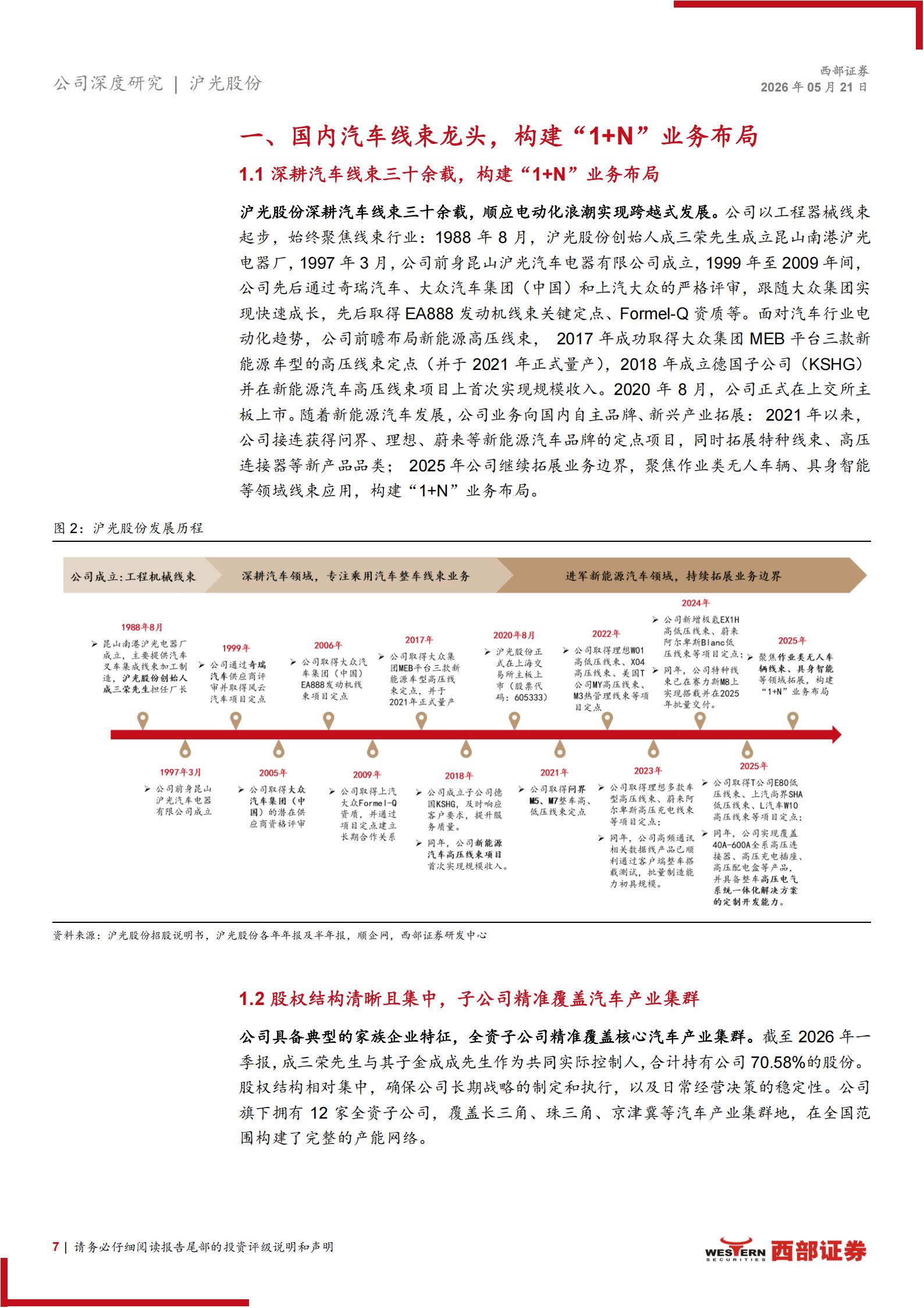 沪光股份-605333-深度报告：线束龙头加速国产替代，“1+N”战略迈向新征程,沪光股份,线束,沪光股份,线束,第7张
