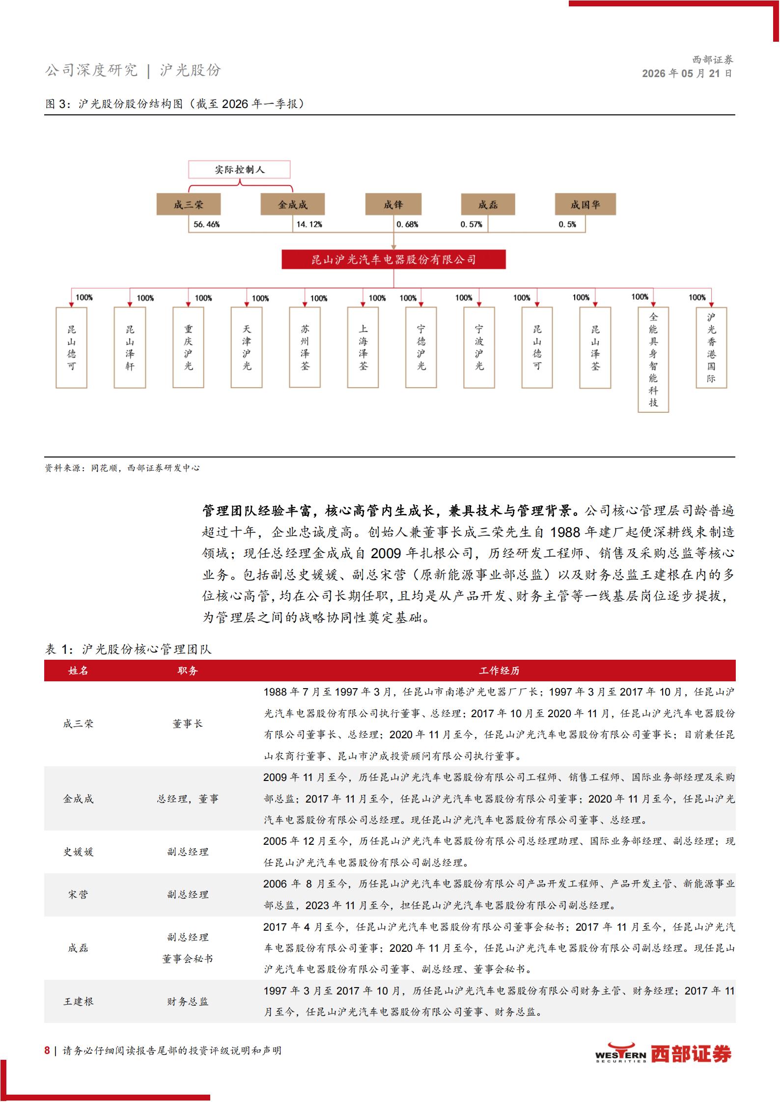 沪光股份-605333-深度报告：线束龙头加速国产替代，“1+N”战略迈向新征程,沪光股份,线束,沪光股份,线束,第8张