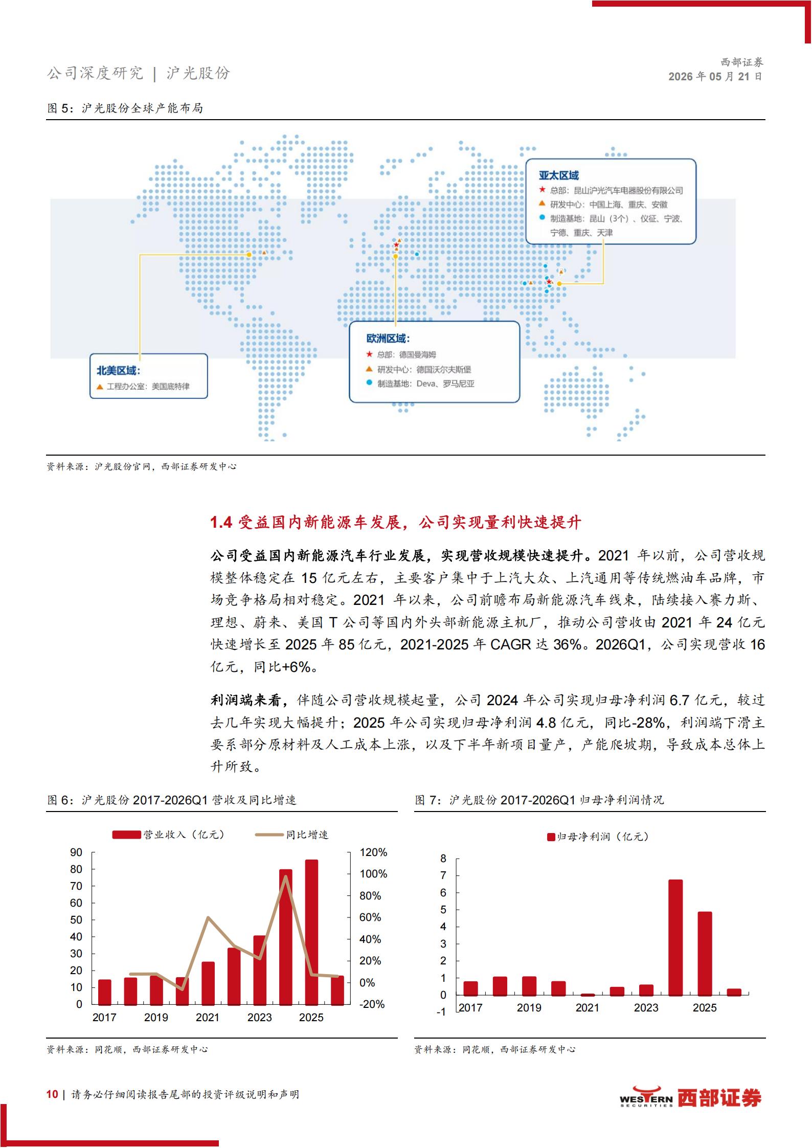沪光股份-605333-深度报告：线束龙头加速国产替代，“1+N”战略迈向新征程,沪光股份,线束,沪光股份,线束,第10张
