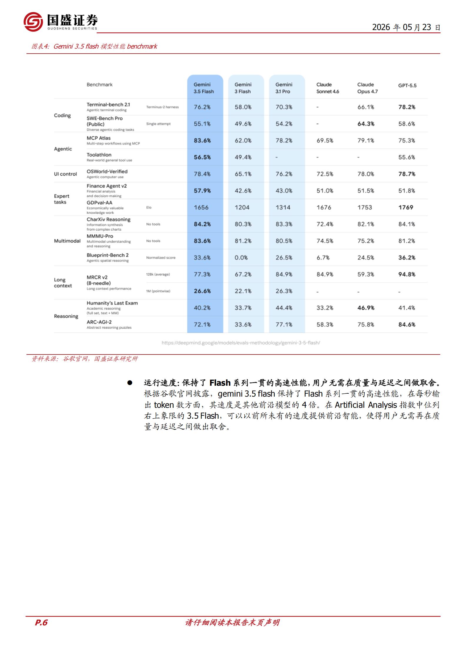 计算机行业周报:谷歌Agent与多模态能力重磅升级,国内外模型持续进化,谷歌,Agent,多模态,谷歌,Agent,多模态,第6张 计算机行业周报:谷歌Agent与多模态能力重磅升级,国内外模型持续进化,谷歌,Agent,多模态,谷歌,Agent,多模态,第6张
