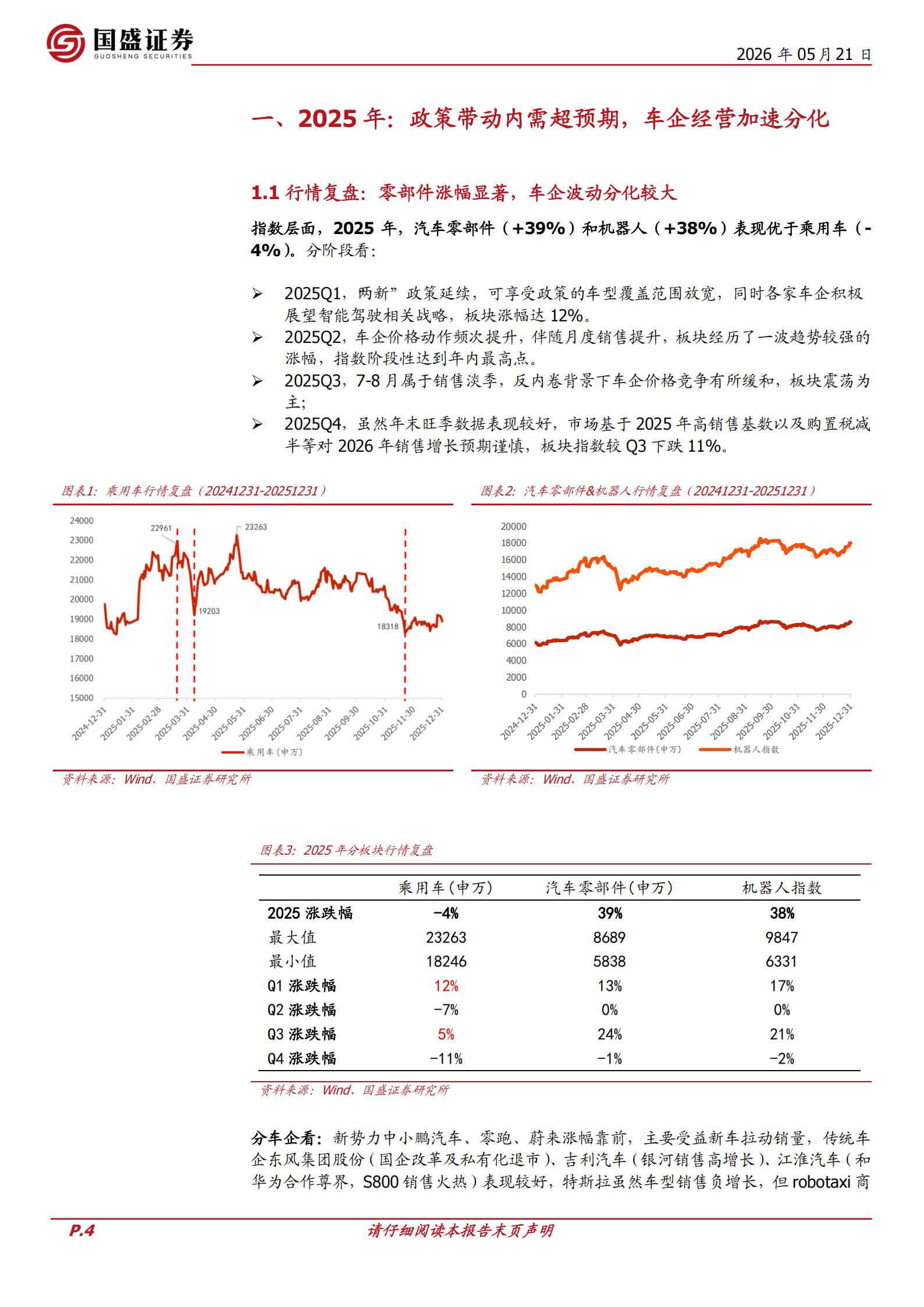 汽车行业:乘用车专题,自主格局强化,出口势头强劲,汽车,乘用车,汽车,乘用车,第4张 汽车行业:乘用车专题,自主格局强化,出口势头强劲,汽车,乘用车,汽车,乘用车,第4张