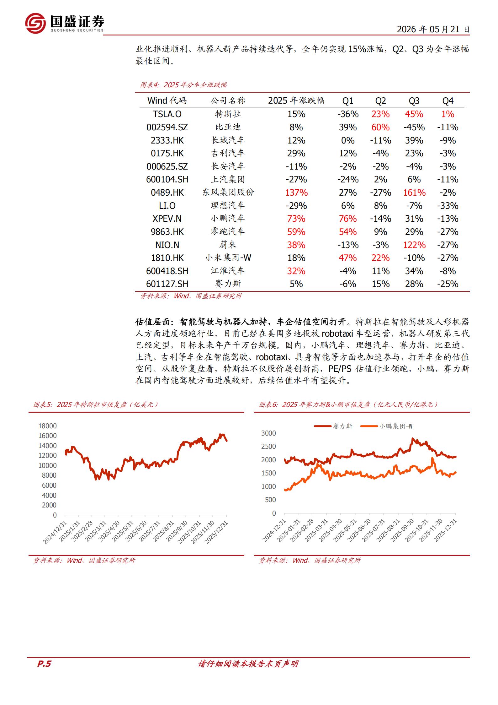汽车行业:乘用车专题,自主格局强化,出口势头强劲,汽车,乘用车,汽车,乘用车,第5张 汽车行业:乘用车专题,自主格局强化,出口势头强劲,汽车,乘用车,汽车,乘用车,第5张