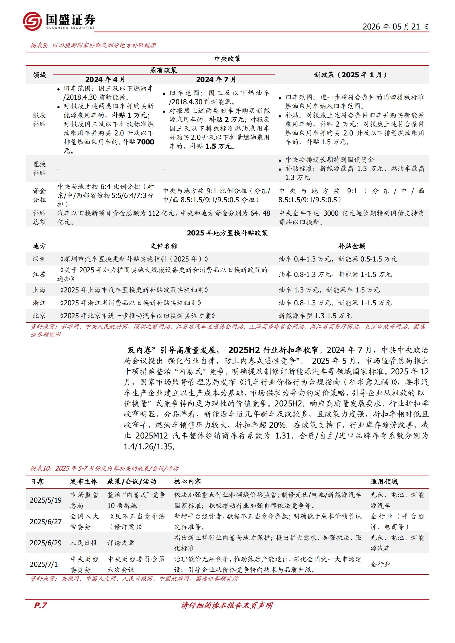 汽车行业:乘用车专题,自主格局强化,出口势头强劲,汽车,乘用车,汽车,乘用车,第7张 汽车行业:乘用车专题,自主格局强化,出口势头强劲,汽车,乘用车,汽车,乘用车,第7张