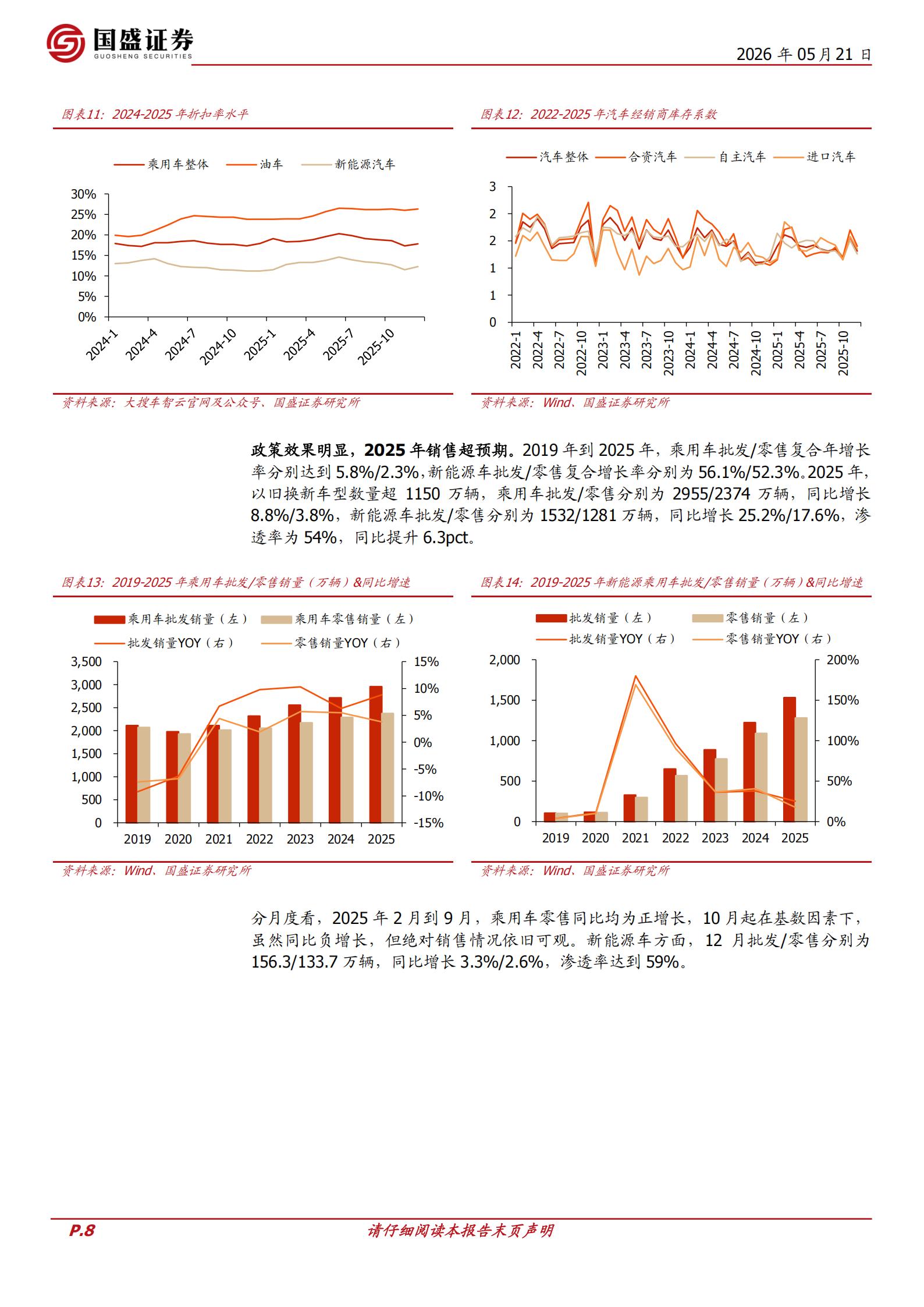 汽车行业:乘用车专题,自主格局强化,出口势头强劲,汽车,乘用车,汽车,乘用车,第8张 汽车行业:乘用车专题,自主格局强化,出口势头强劲,汽车,乘用车,汽车,乘用车,第8张