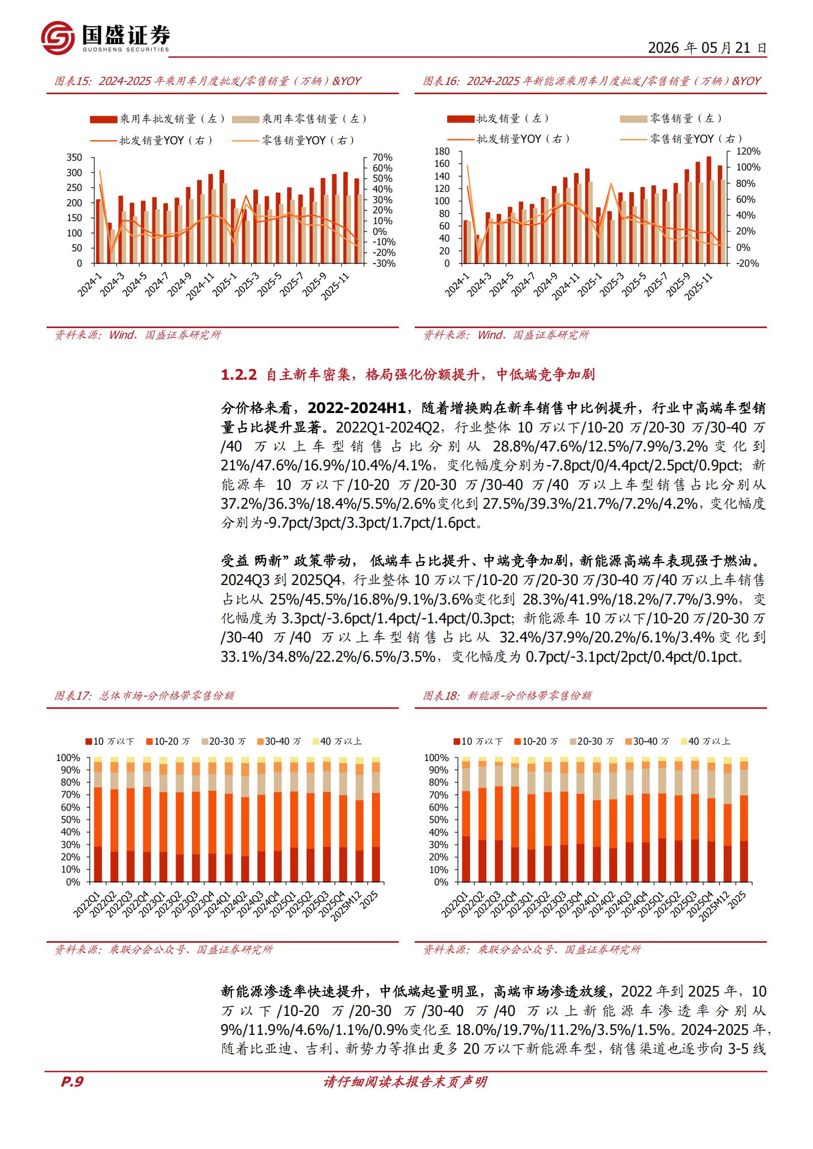 汽车行业:乘用车专题,自主格局强化,出口势头强劲,汽车,乘用车,汽车,乘用车,第9张 汽车行业:乘用车专题,自主格局强化,出口势头强劲,汽车,乘用车,汽车,乘用车,第9张