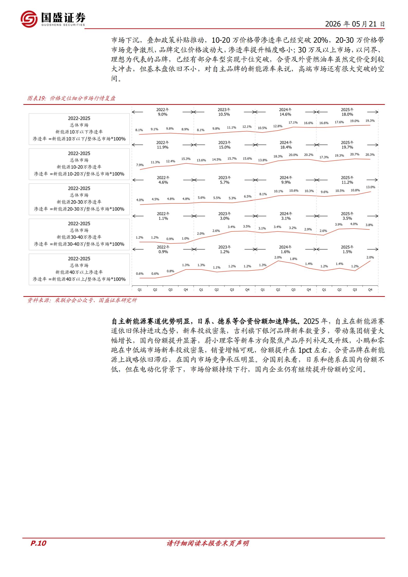 汽车行业:乘用车专题,自主格局强化,出口势头强劲,汽车,乘用车,汽车,乘用车,第10张 汽车行业:乘用车专题,自主格局强化,出口势头强劲,汽车,乘用车,汽车,乘用车,第10张