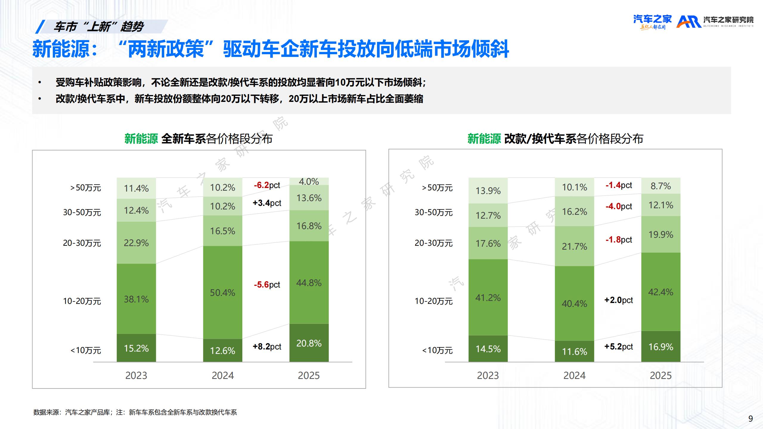 汽车之家研究院-汽车行业:2026年新车上市营销洞察,汽车,汽车,第9张 汽车之家研究院-汽车行业:2026年新车上市营销洞察,汽车,汽车,第9张