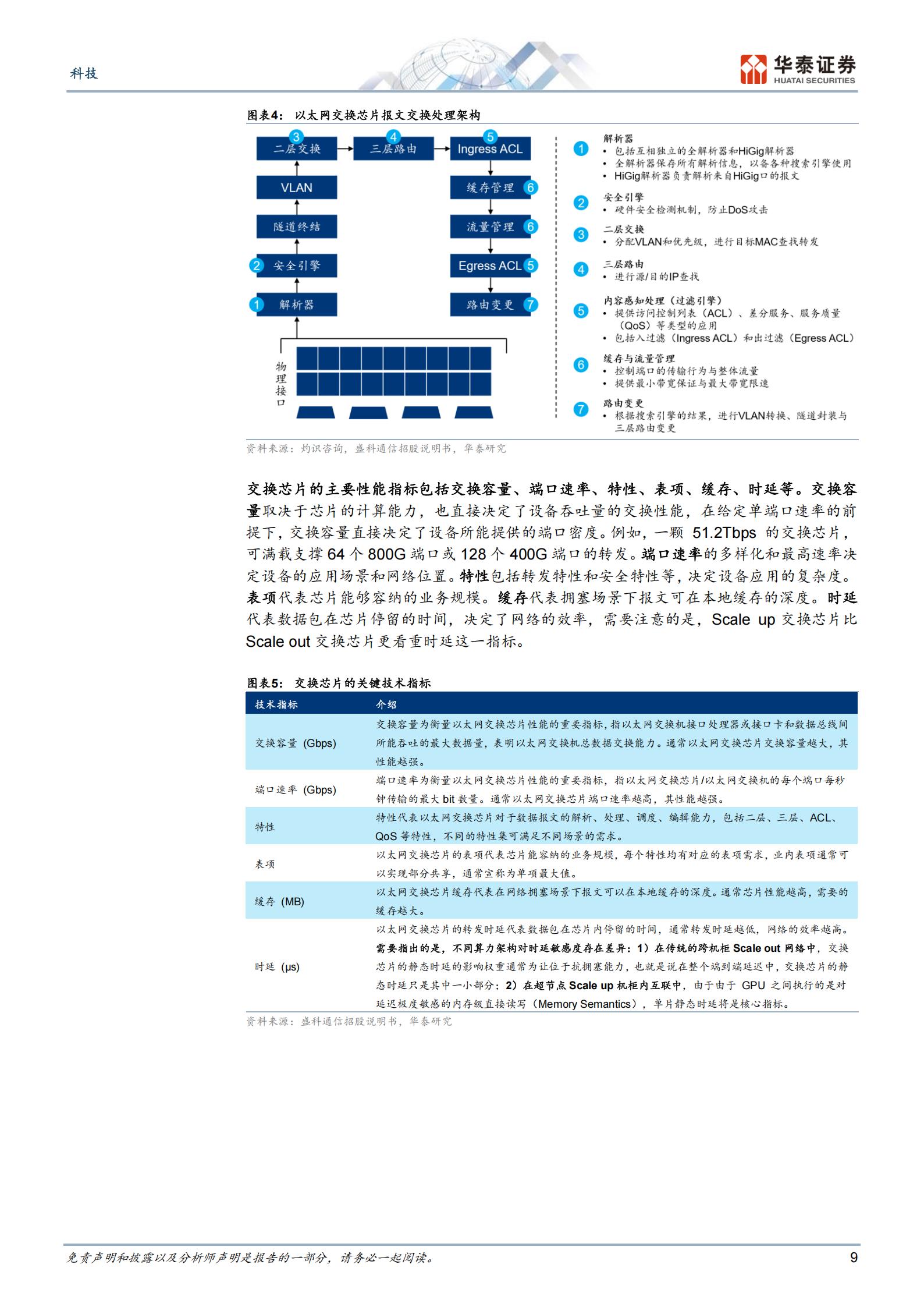 通信行业交换芯片：AI超节点驱动二次成长,通信,交换芯片,AI,超节点,通信,交换芯片,AI,超节点,第9张