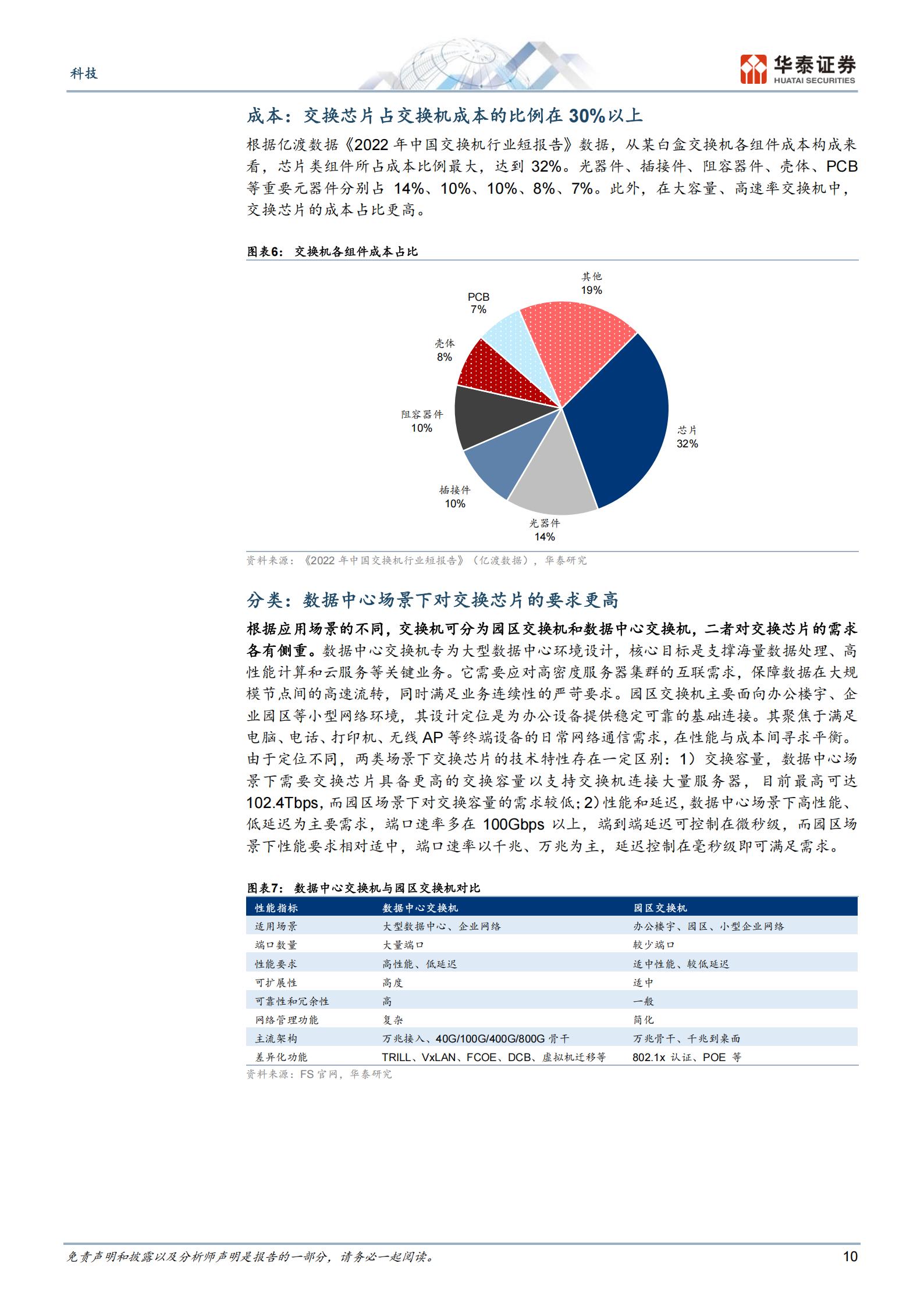 通信行业交换芯片：AI超节点驱动二次成长,通信,交换芯片,AI,超节点,通信,交换芯片,AI,超节点,第10张