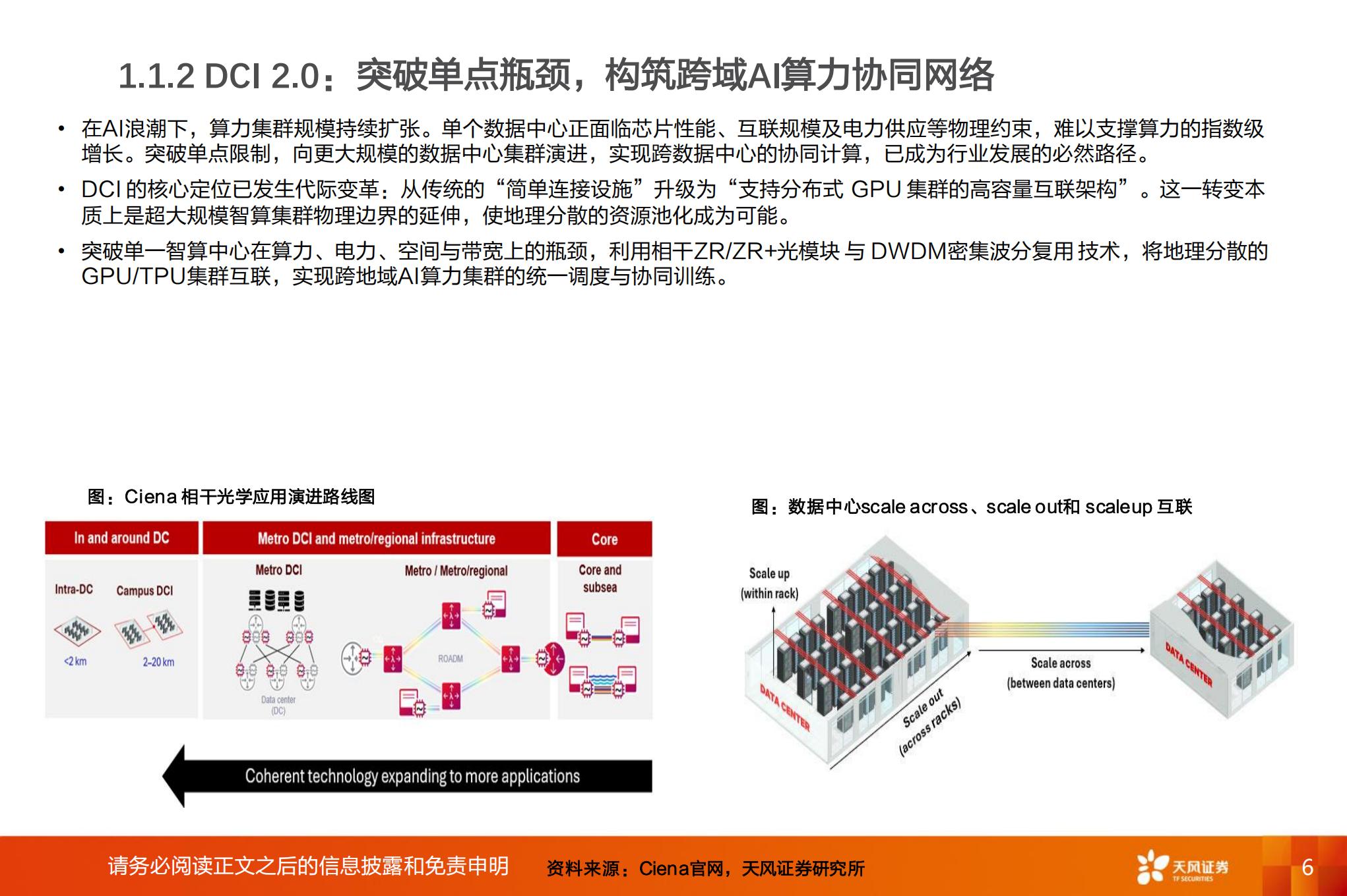 通信行业专题研究:AI智算跨域互联激增,DCI与相干光通信开启高景气周期,通信,AI,智算,光通信,通信,AI,智算,光通信,第6张 通信行业专题研究:AI智算跨域互联激增,DCI与相干光通信开启高景气周期,通信,AI,智算,光通信,通信,AI,智算,光通信,第6张