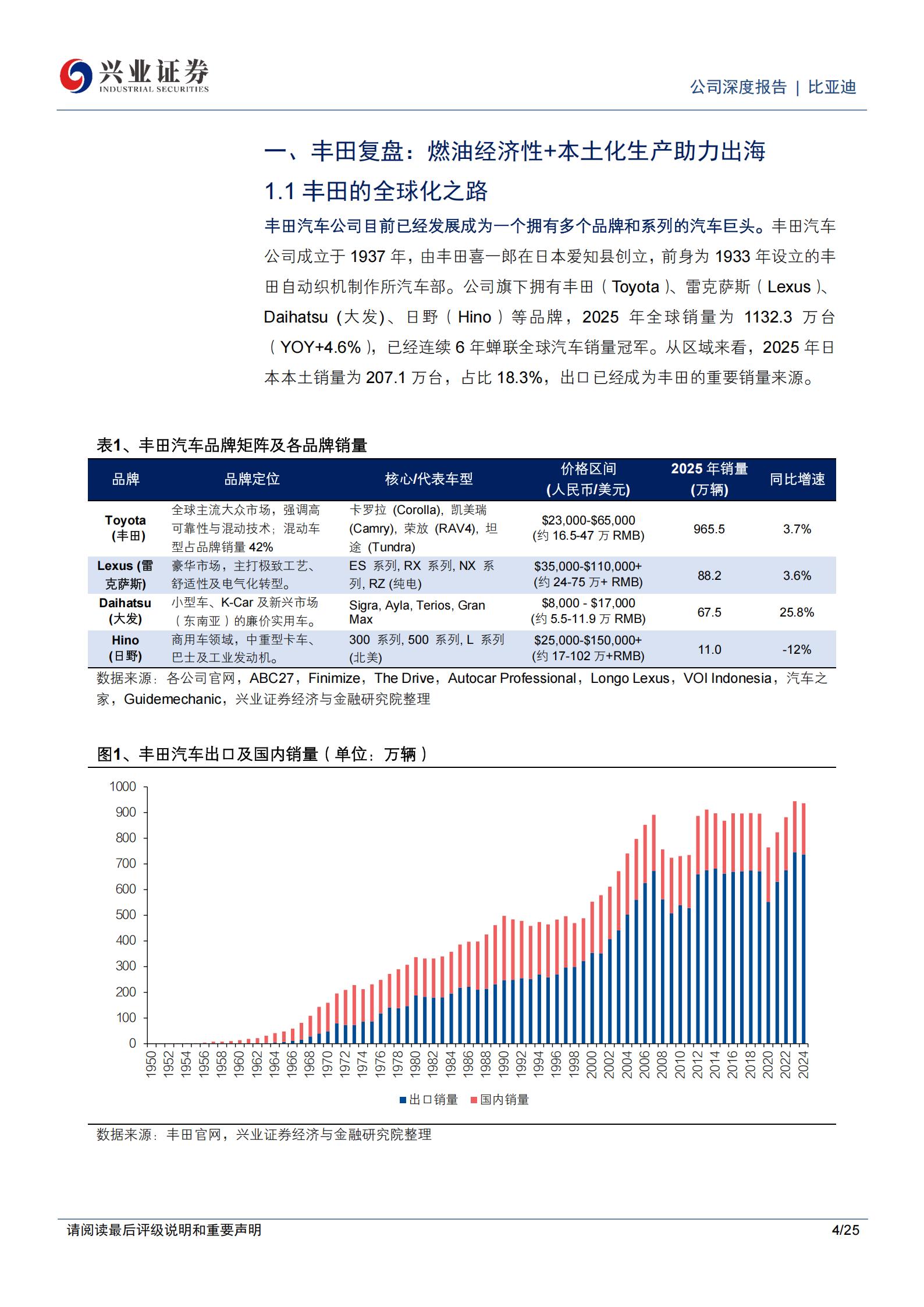 比亚迪-002594-从丰田全球化历程看比亚迪出海空间,比亚迪,比亚迪,第4张