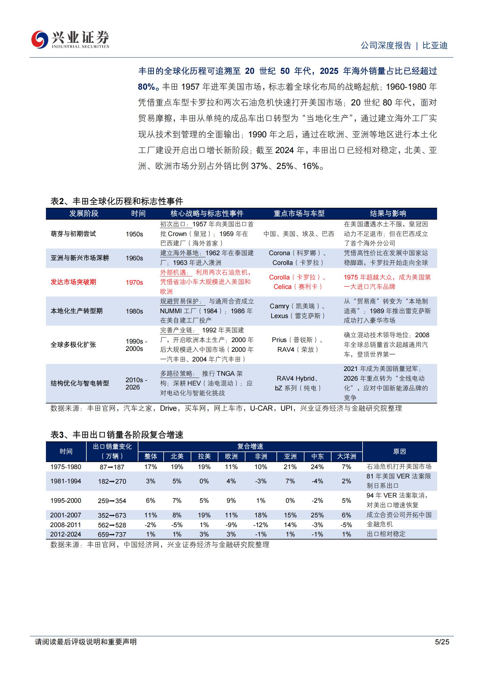 比亚迪-002594-从丰田全球化历程看比亚迪出海空间,比亚迪,比亚迪,第5张