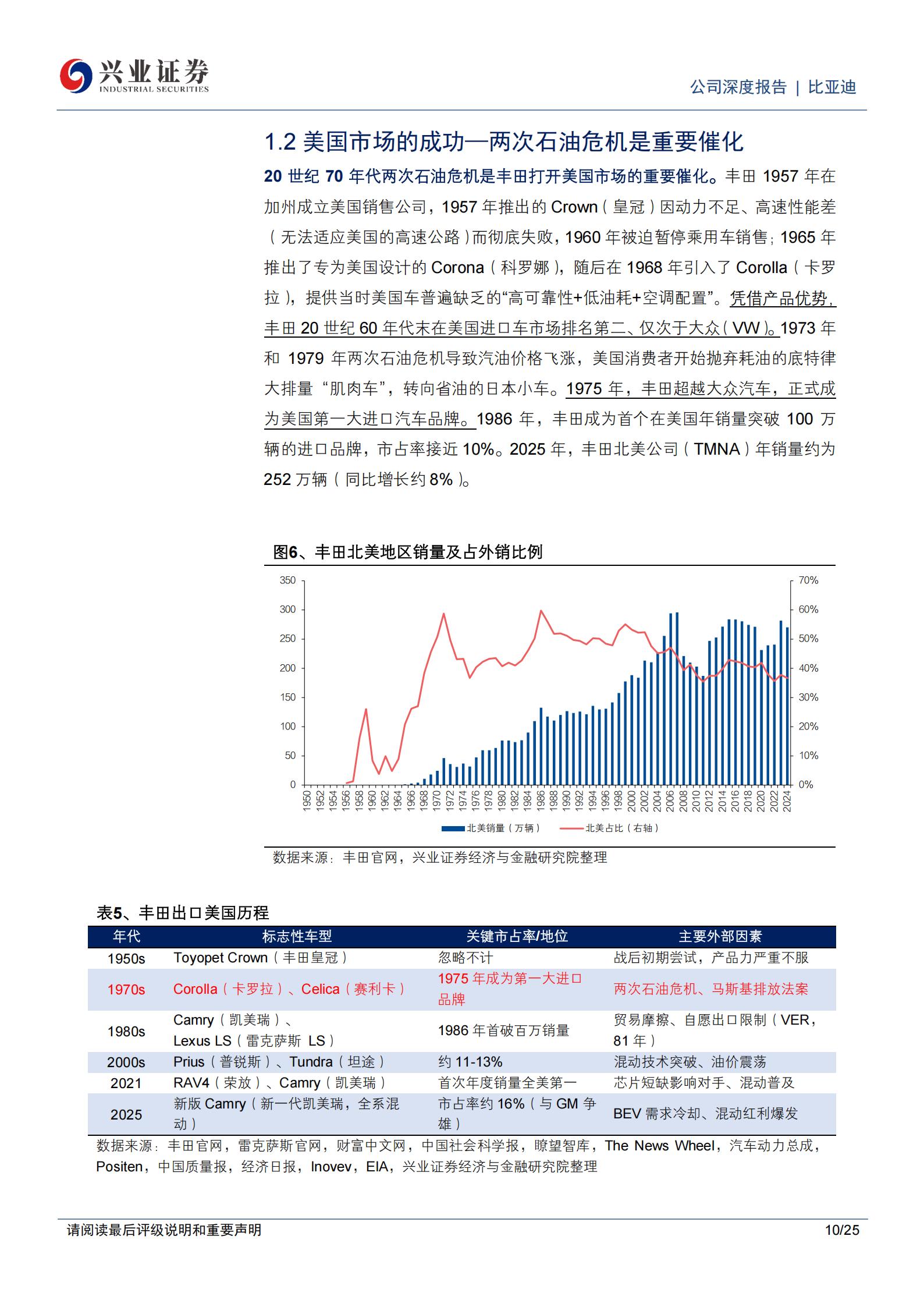 比亚迪-002594-从丰田全球化历程看比亚迪出海空间,比亚迪,比亚迪,第10张