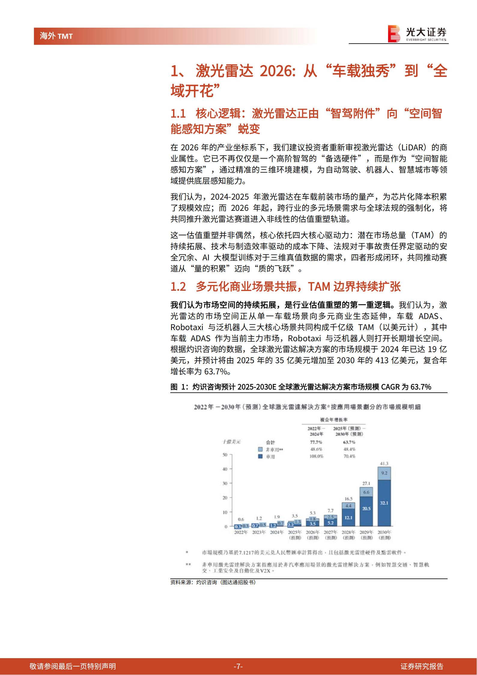 激光雷达行业深度报告：从“智驾之眼”到“机器之瞳”，激光雷达中国力量引领空间智能革命,激光雷达,激光雷达,第7张