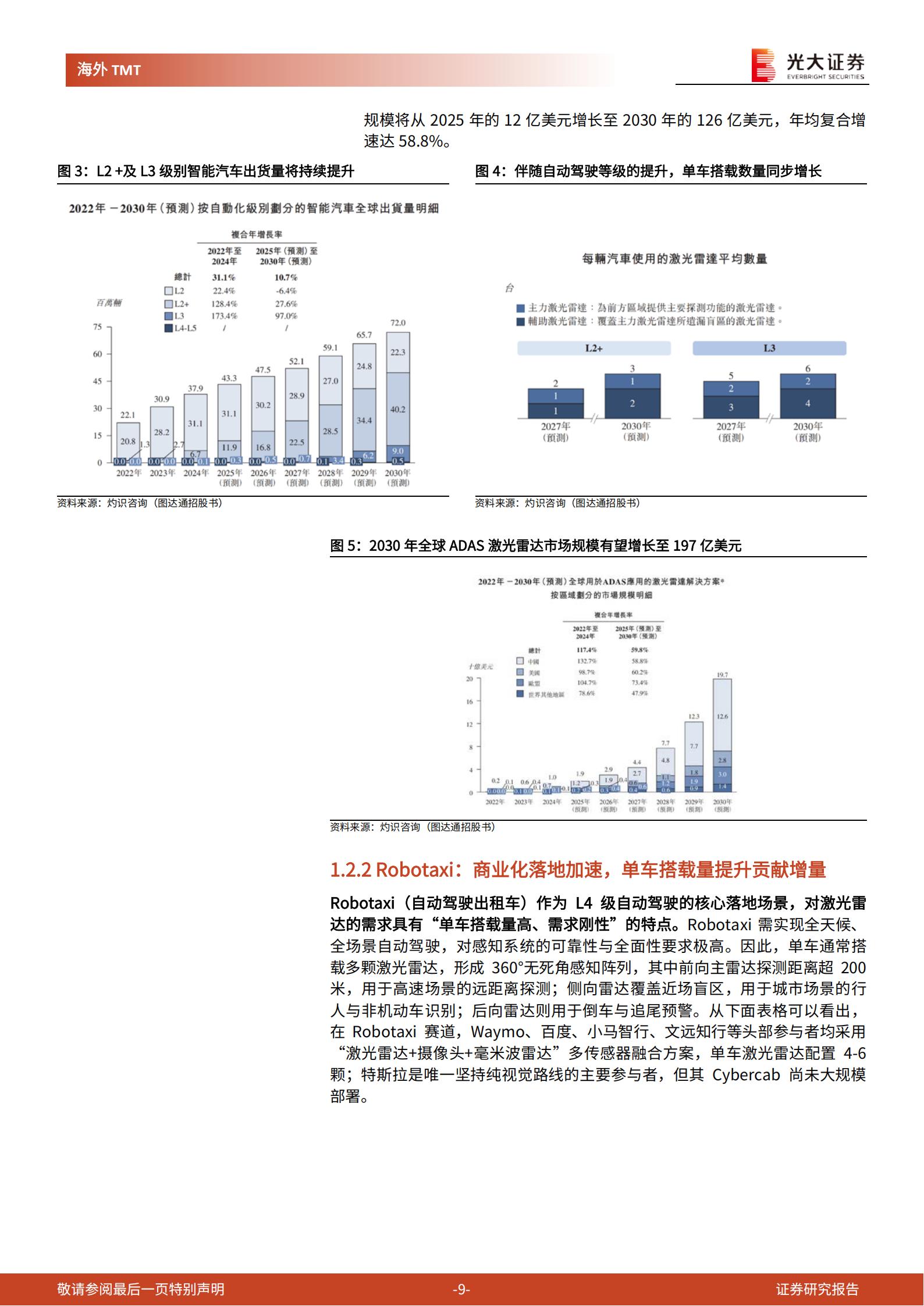 激光雷达行业深度报告：从“智驾之眼”到“机器之瞳”，激光雷达中国力量引领空间智能革命,激光雷达,激光雷达,第9张