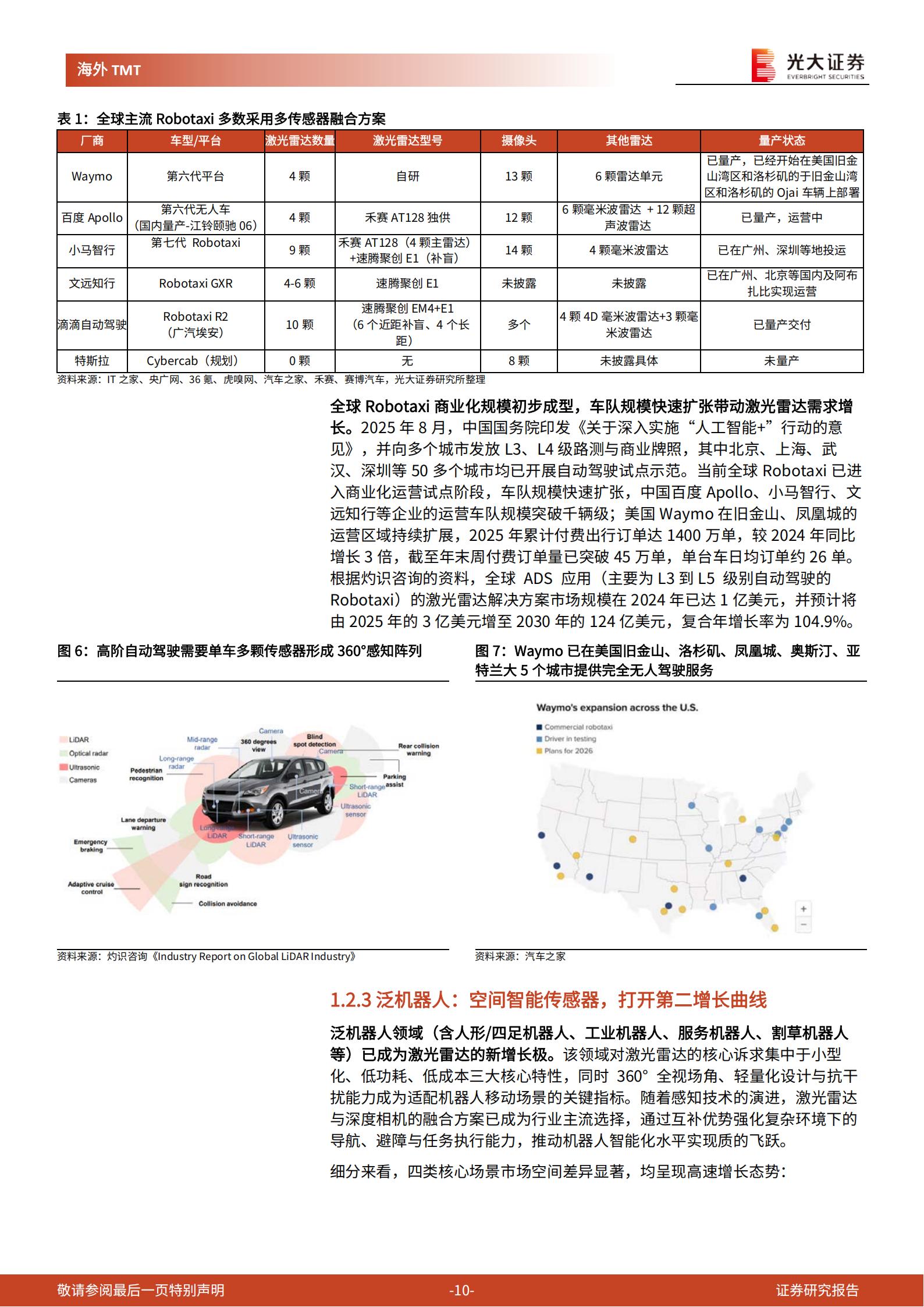 激光雷达行业深度报告：从“智驾之眼”到“机器之瞳”，激光雷达中国力量引领空间智能革命,激光雷达,激光雷达,第10张