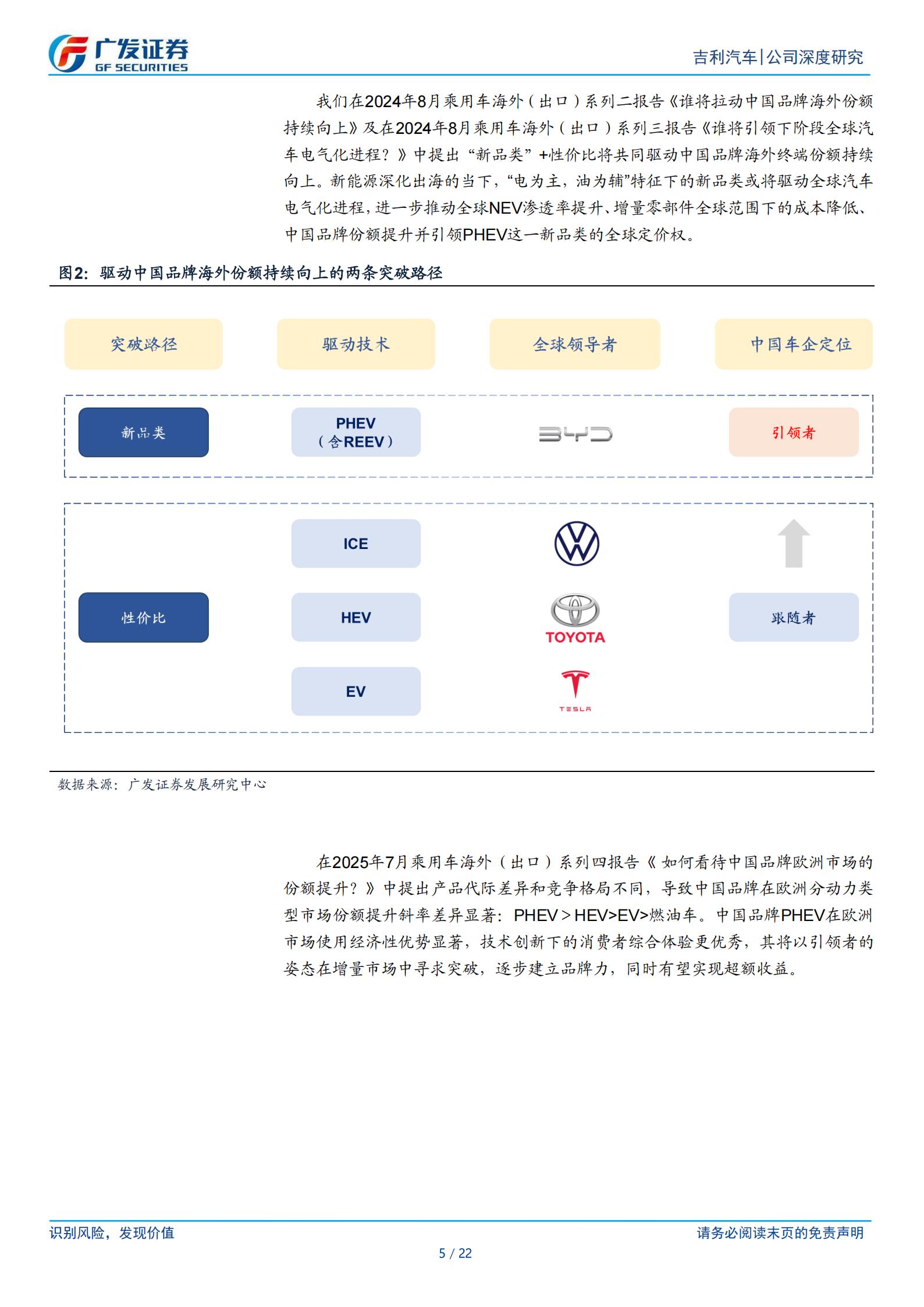 吉利汽车-0175.HK-从海外库销比视角看出口增长潜力,吉利汽车,吉利汽车,第5张 吉利汽车-0175.HK-从海外库销比视角看出口增长潜力,吉利汽车,吉利汽车,第5张