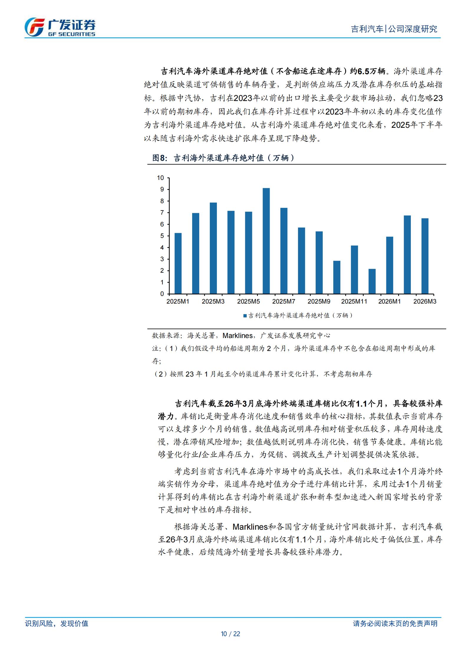 吉利汽车-0175.HK-从海外库销比视角看出口增长潜力,吉利汽车,吉利汽车,第10张 吉利汽车-0175.HK-从海外库销比视角看出口增长潜力,吉利汽车,吉利汽车,第10张