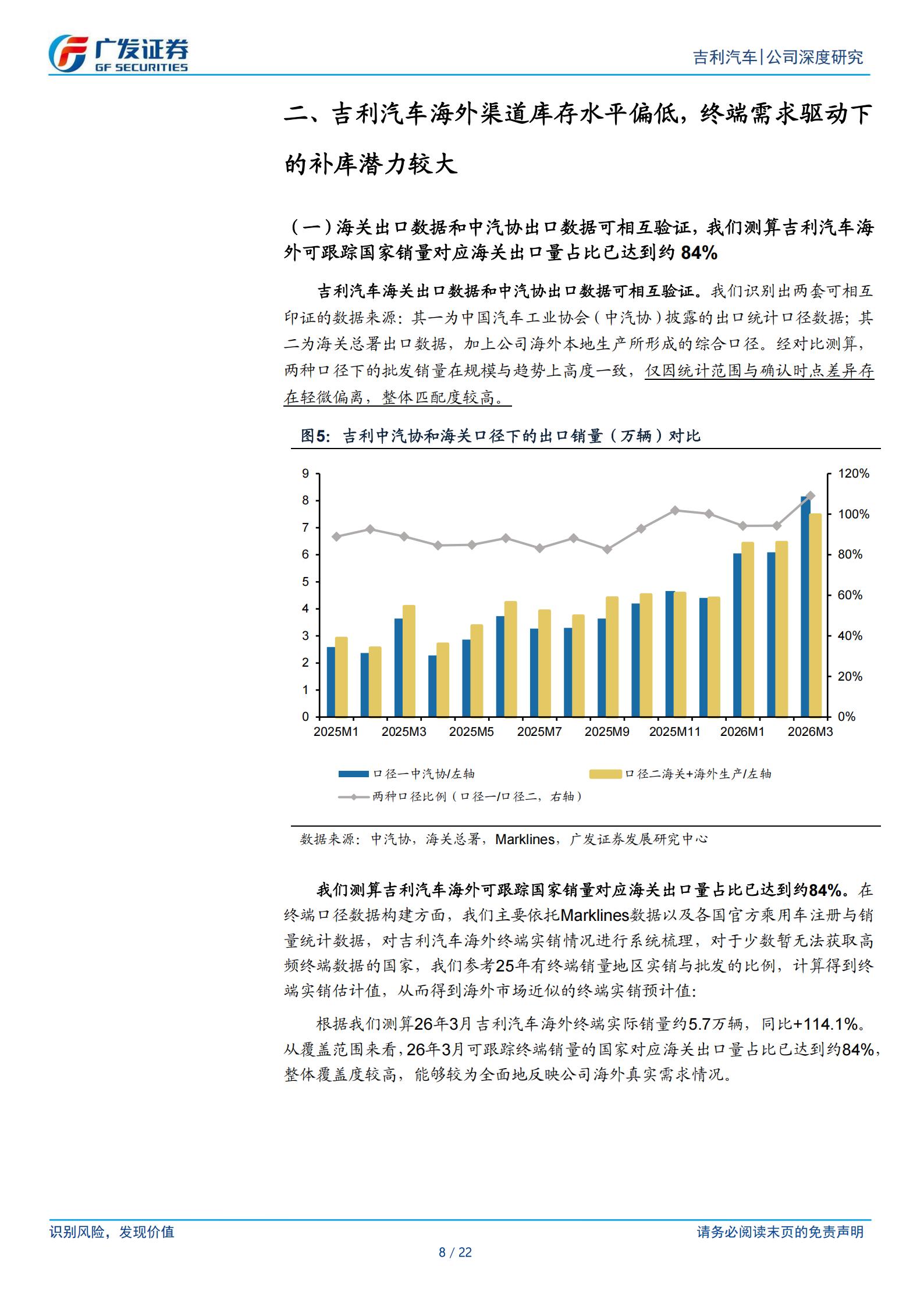吉利汽车-0175.HK-从海外库销比视角看出口增长潜力,吉利汽车,吉利汽车,第8张 吉利汽车-0175.HK-从海外库销比视角看出口增长潜力,吉利汽车,吉利汽车,第8张