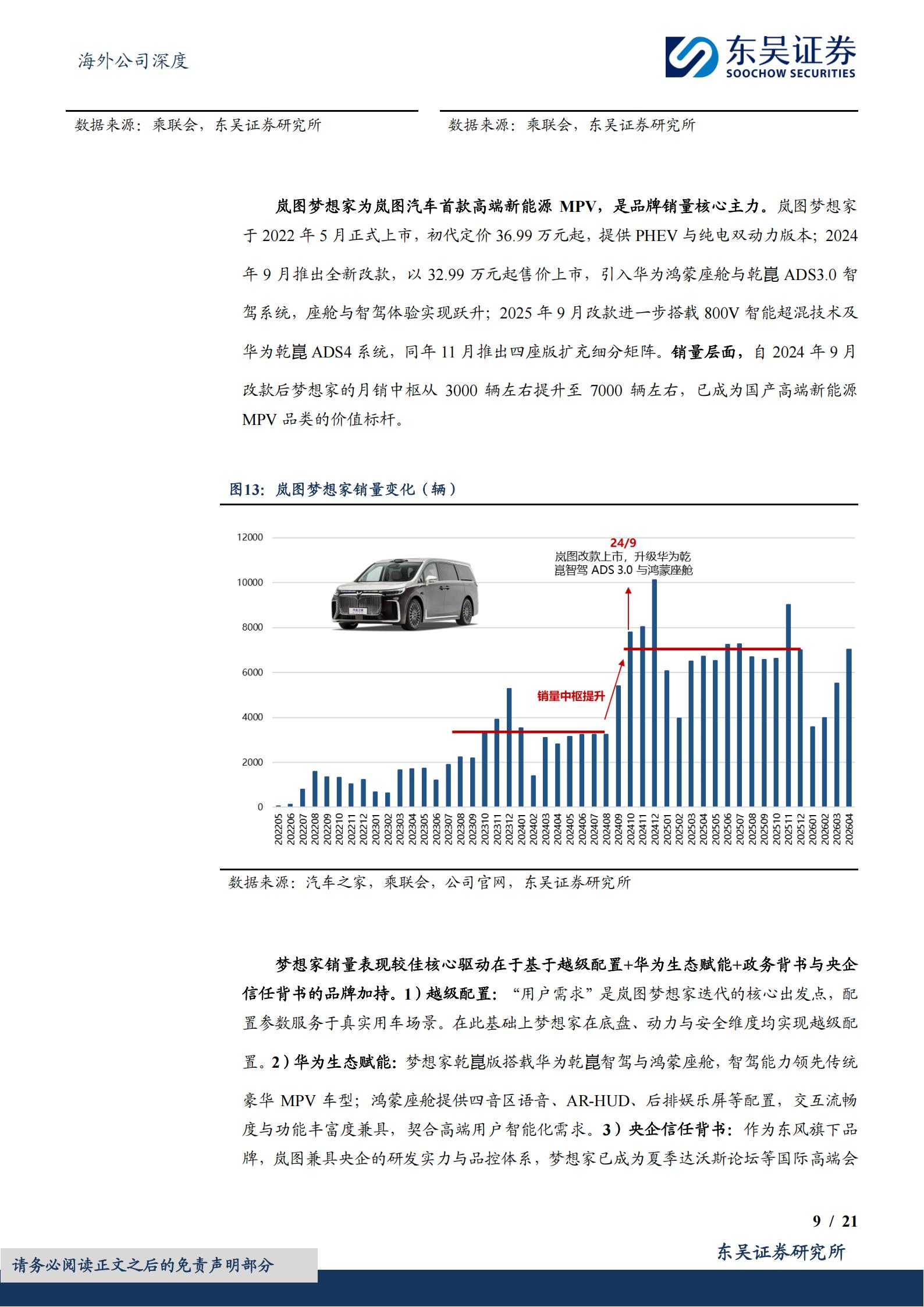 岚图汽车-7489.HK-央国企高端新能源品牌,全矩阵布局,岚图汽车,岚图汽车,第9张 岚图汽车-7489.HK-央国企高端新能源品牌,全矩阵布局,岚图汽车,岚图汽车,第9张