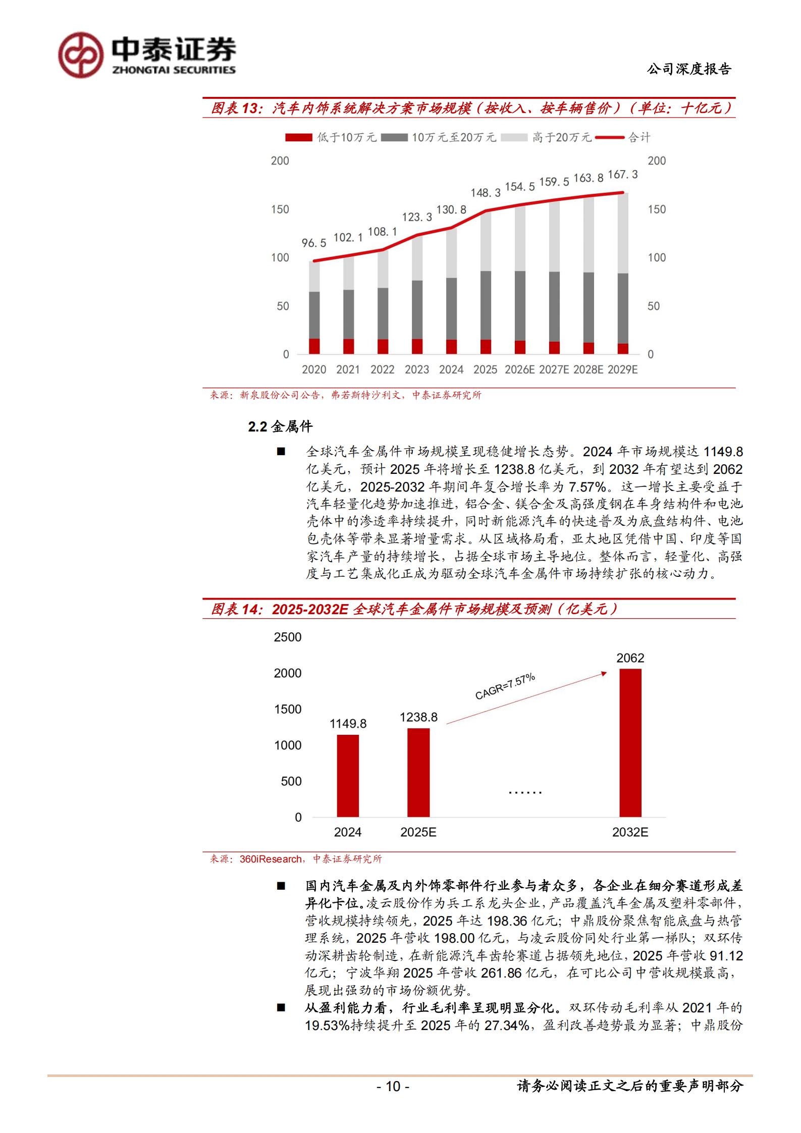 宁波华翔-002048-深度覆盖报告：革故鼎新稳根基，从汽车零部件到机器人全栈供应商,宁波华翔,汽车,零部件,机器人,宁波华翔,汽车,零部件,机器人,第10张