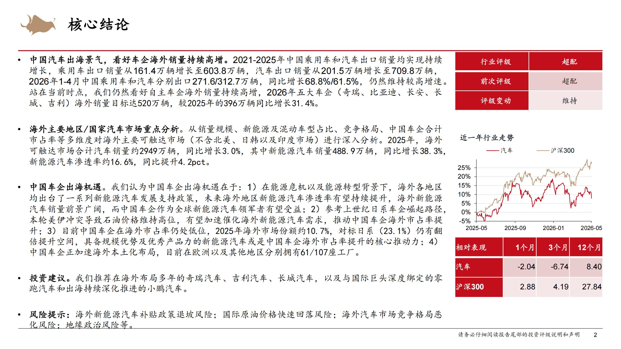 汽车出海行业深度报告：汽车出海前景广阔，中国车企份额持续提升,汽车,出海,汽车,出海,第2张