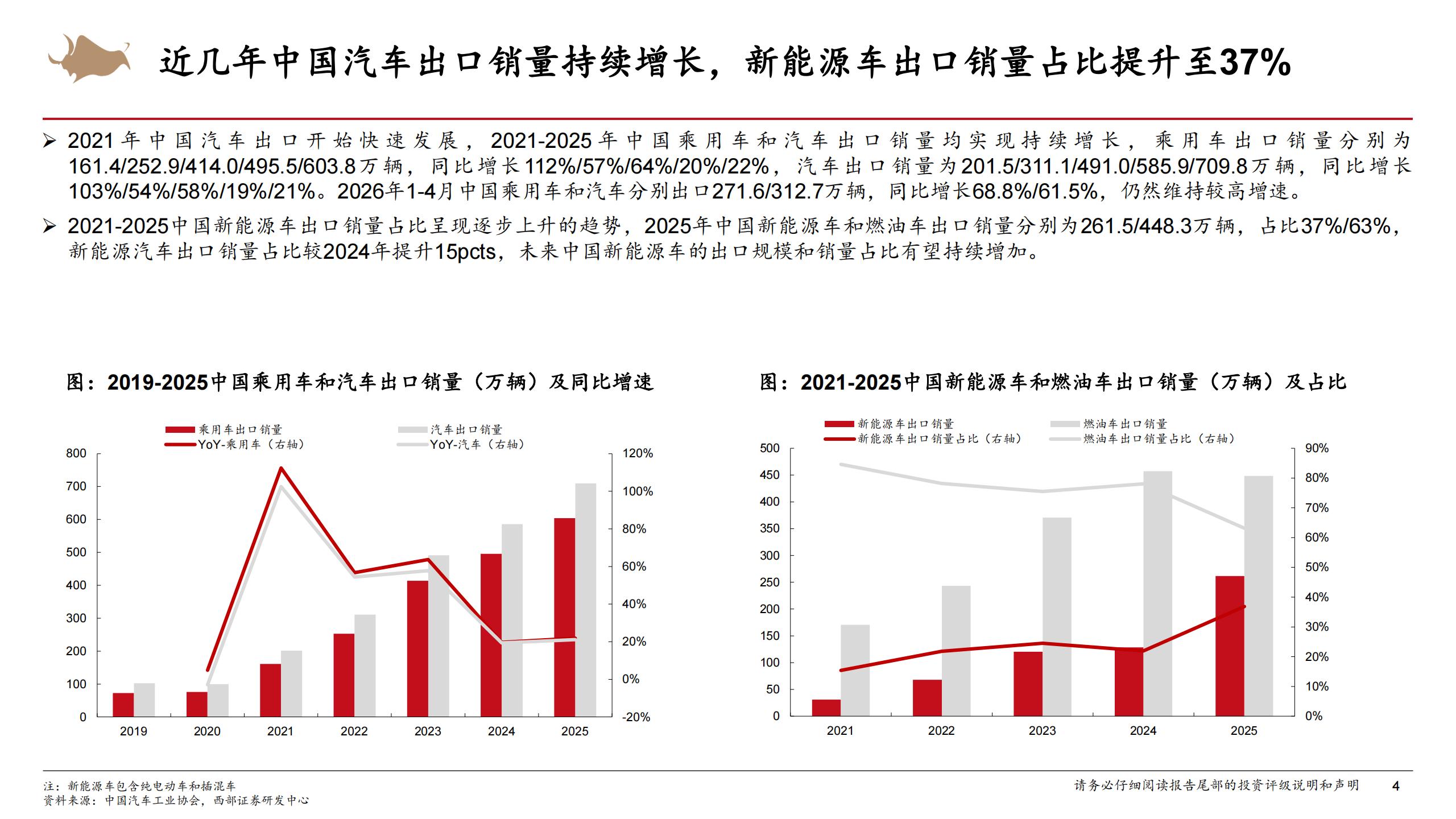 汽车出海行业深度报告：汽车出海前景广阔，中国车企份额持续提升,汽车,出海,汽车,出海,第4张