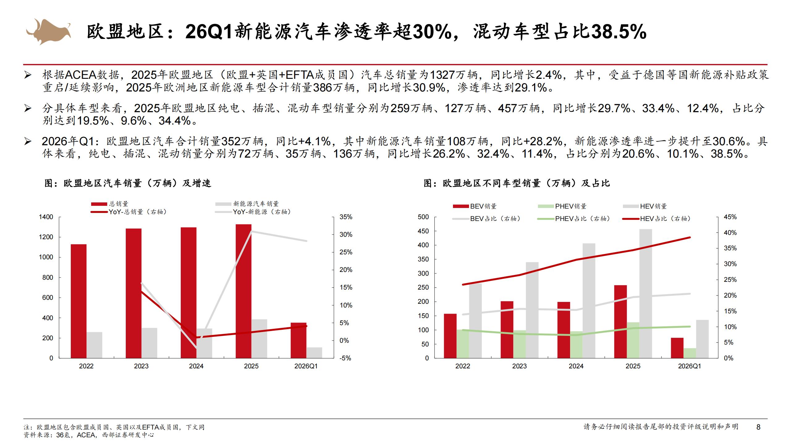 汽车出海行业深度报告：汽车出海前景广阔，中国车企份额持续提升,汽车,出海,汽车,出海,第8张