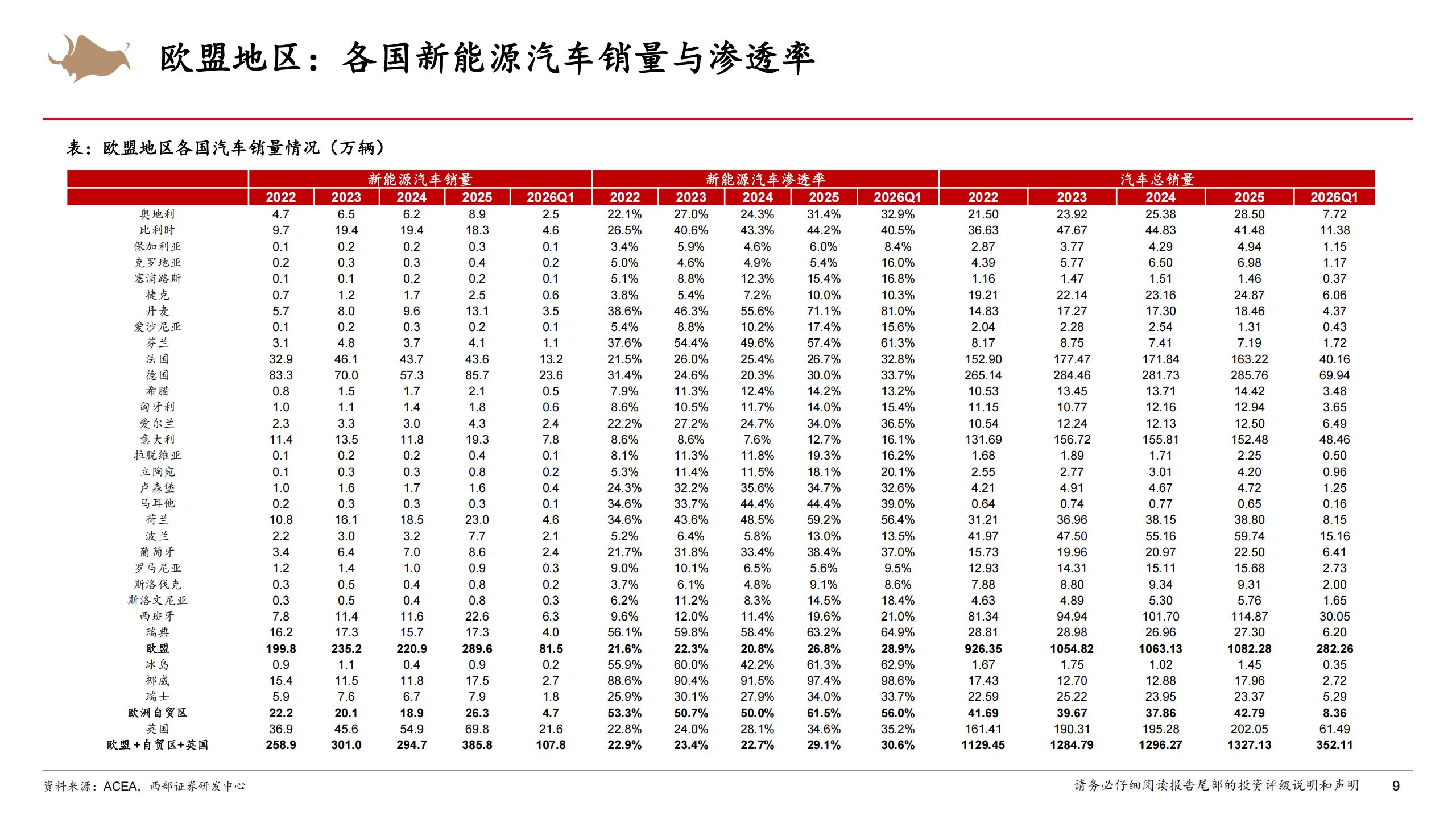 汽车出海行业深度报告：汽车出海前景广阔，中国车企份额持续提升,汽车,出海,汽车,出海,第9张