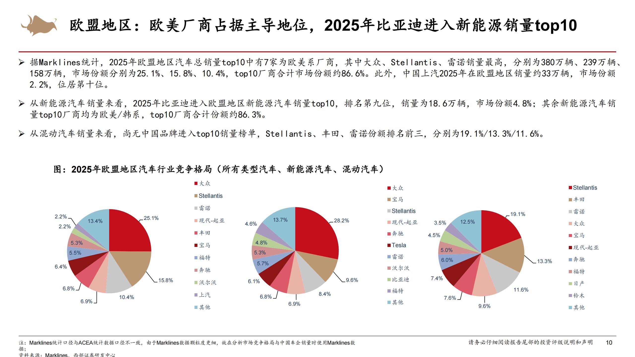 汽车出海行业深度报告：汽车出海前景广阔，中国车企份额持续提升,汽车,出海,汽车,出海,第10张
