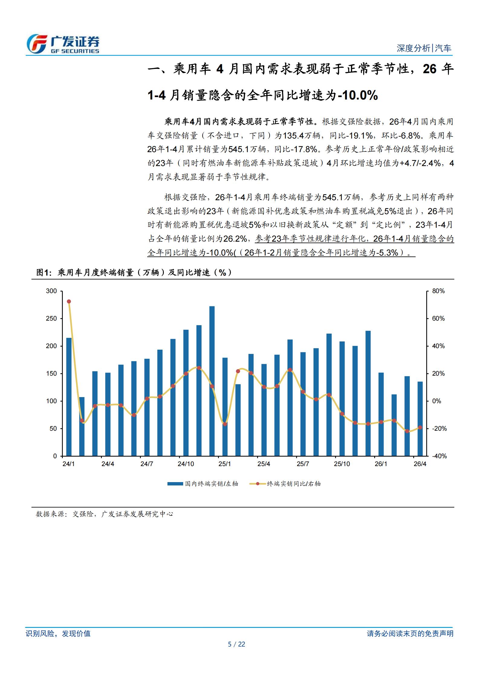 汽车行业：乘用车，如何看待油价扰动下的行业内需？,汽车,乘用车,汽车,乘用车,第5张