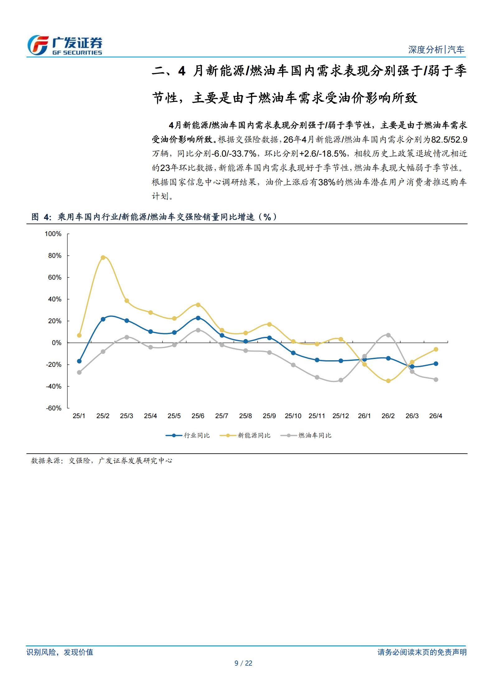 汽车行业：乘用车，如何看待油价扰动下的行业内需？,汽车,乘用车,汽车,乘用车,第9张