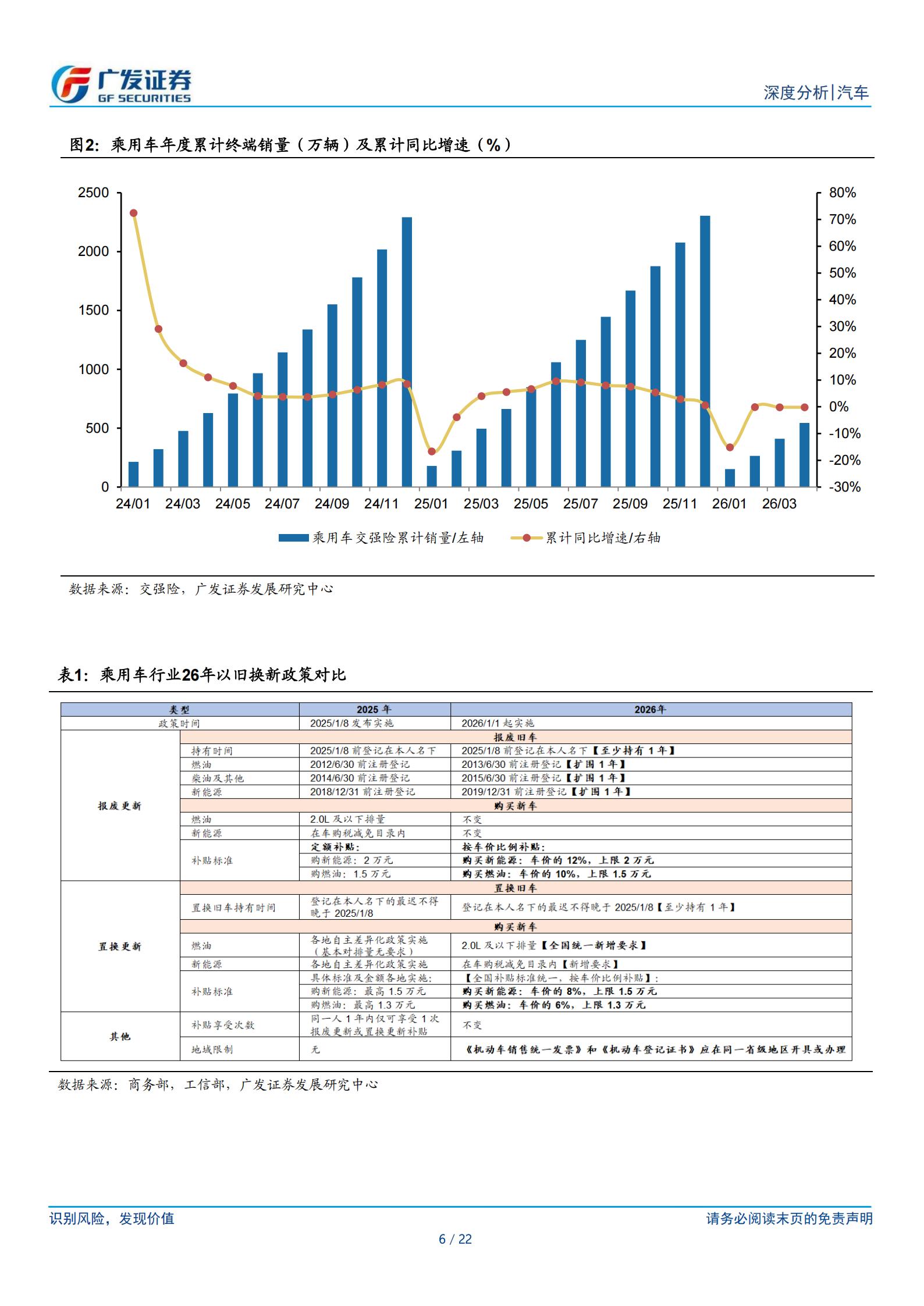 汽车行业：乘用车，如何看待油价扰动下的行业内需？,汽车,乘用车,汽车,乘用车,第6张