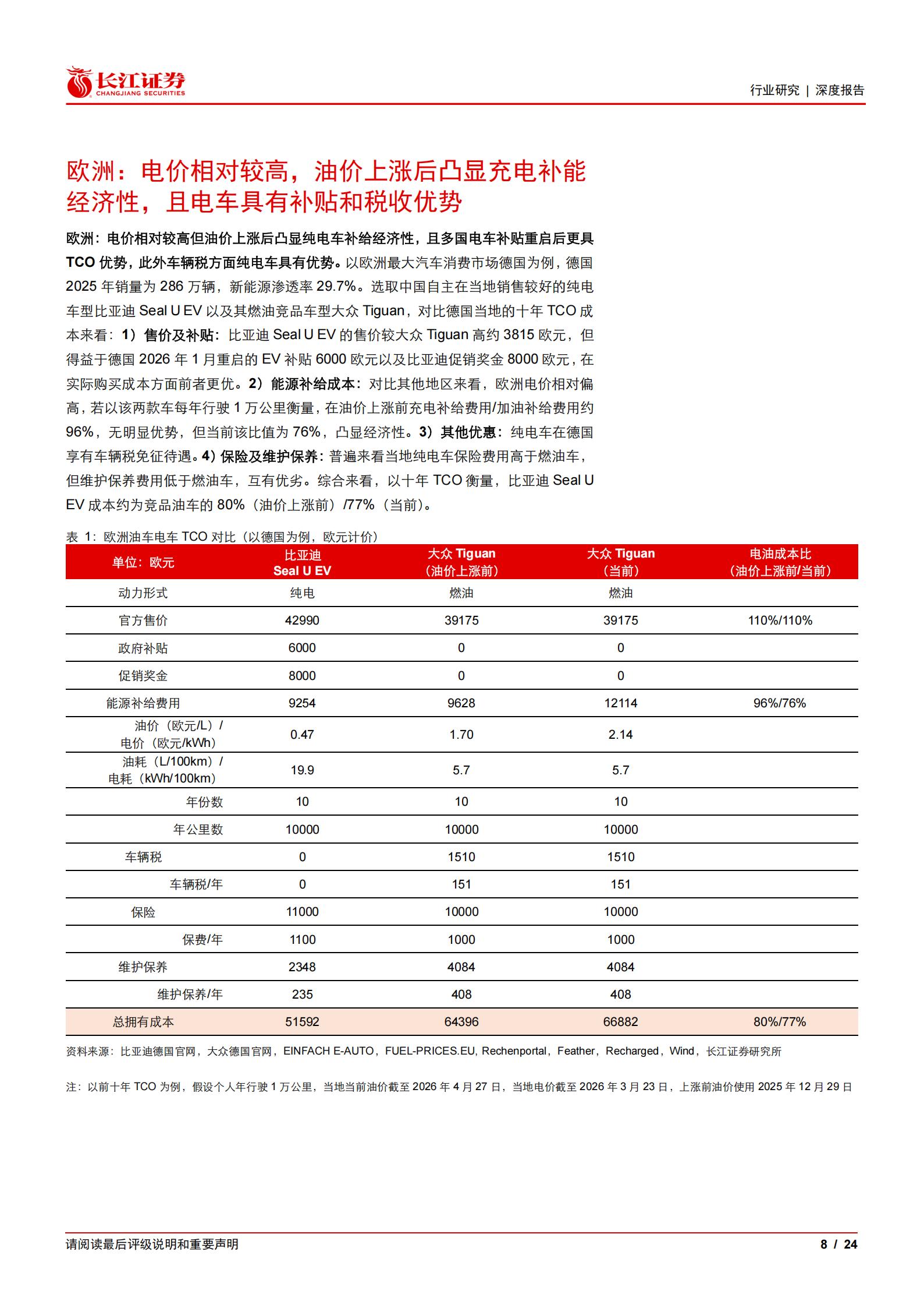 汽车与汽车零部件行业全球视野看电车之八：从全球油电TCO看新能源化驱动力,汽车,零部件,汽车,零部件,第8张