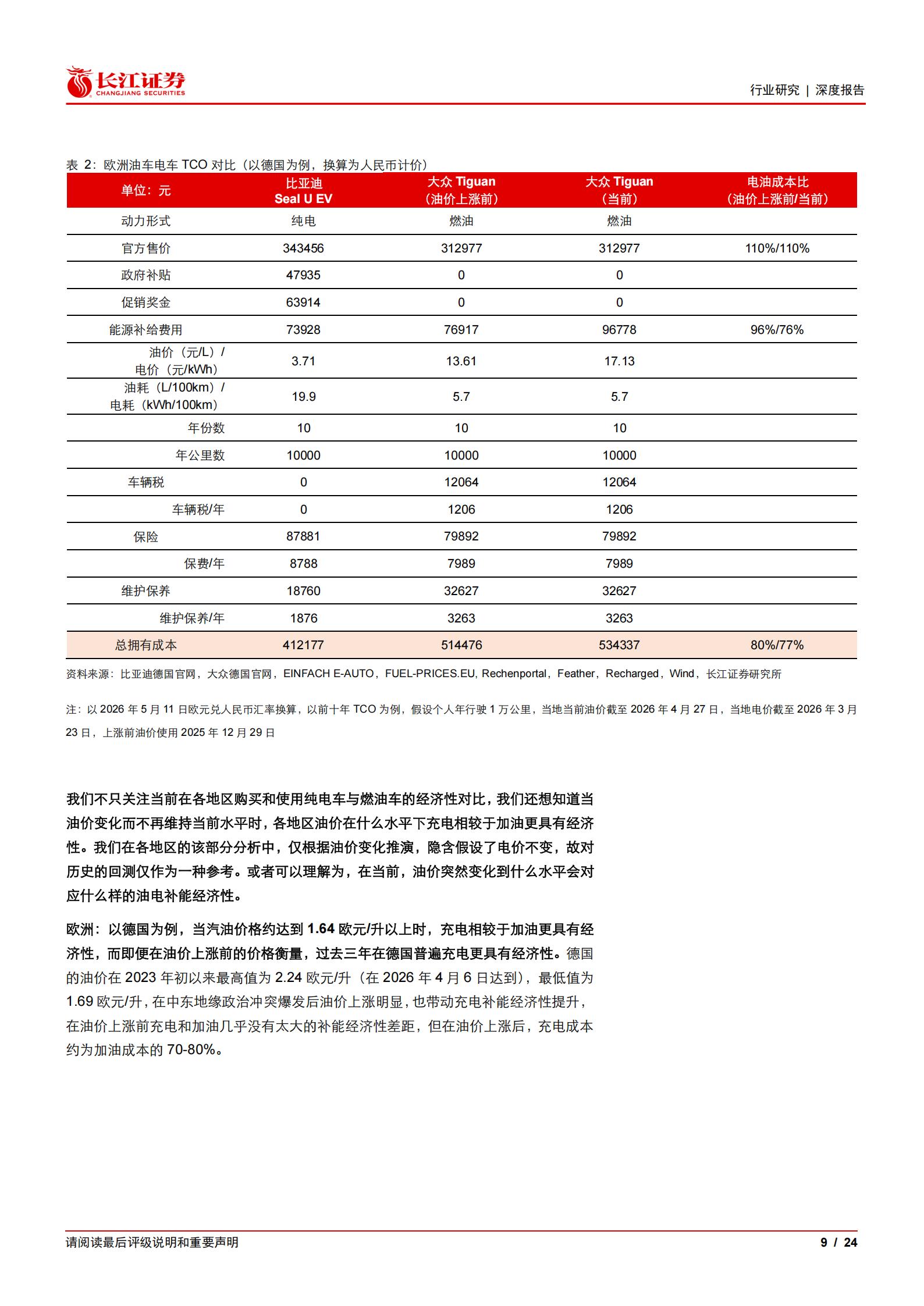 汽车与汽车零部件行业全球视野看电车之八：从全球油电TCO看新能源化驱动力,汽车,零部件,汽车,零部件,第9张