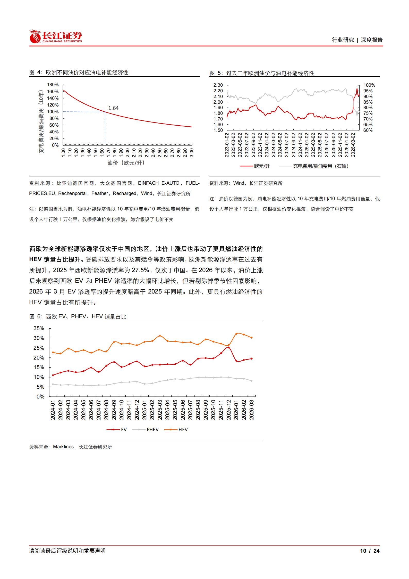 汽车与汽车零部件行业全球视野看电车之八：从全球油电TCO看新能源化驱动力,汽车,零部件,汽车,零部件,第10张